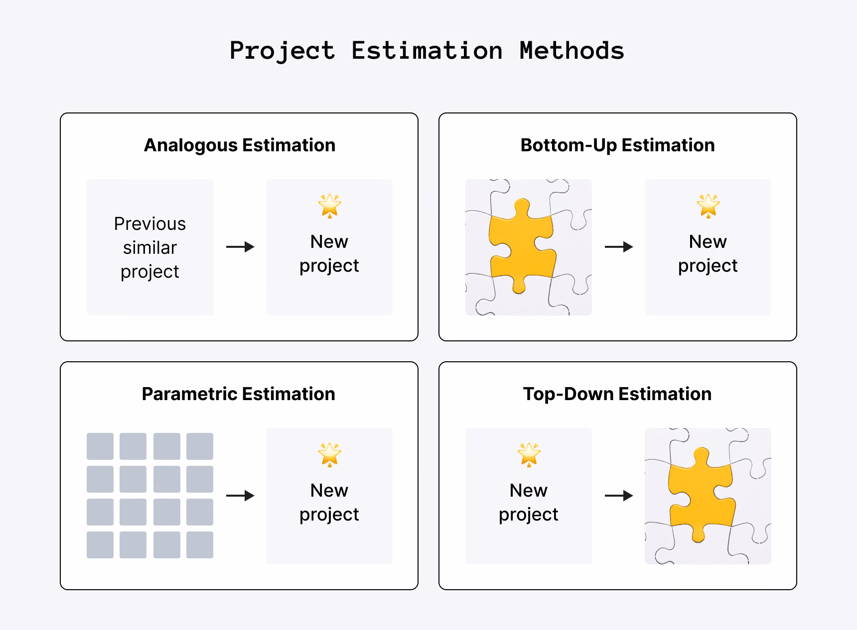 Project estimation methods