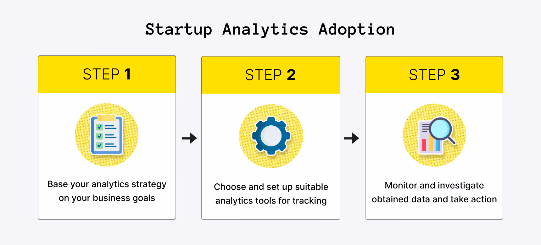 Startup Anaytics Adoption