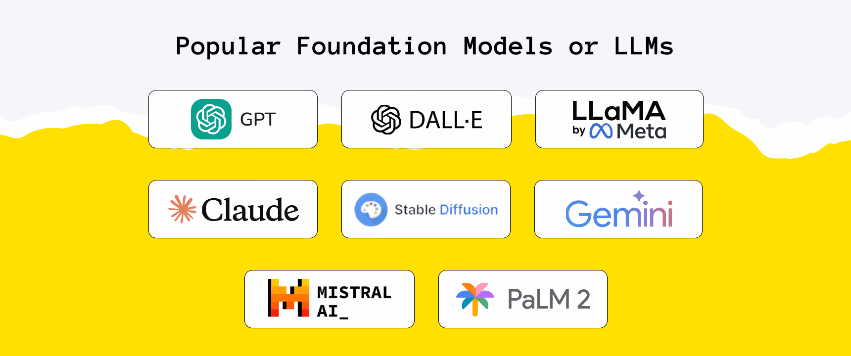 Popular Generative AI Foundation Models or LLMs