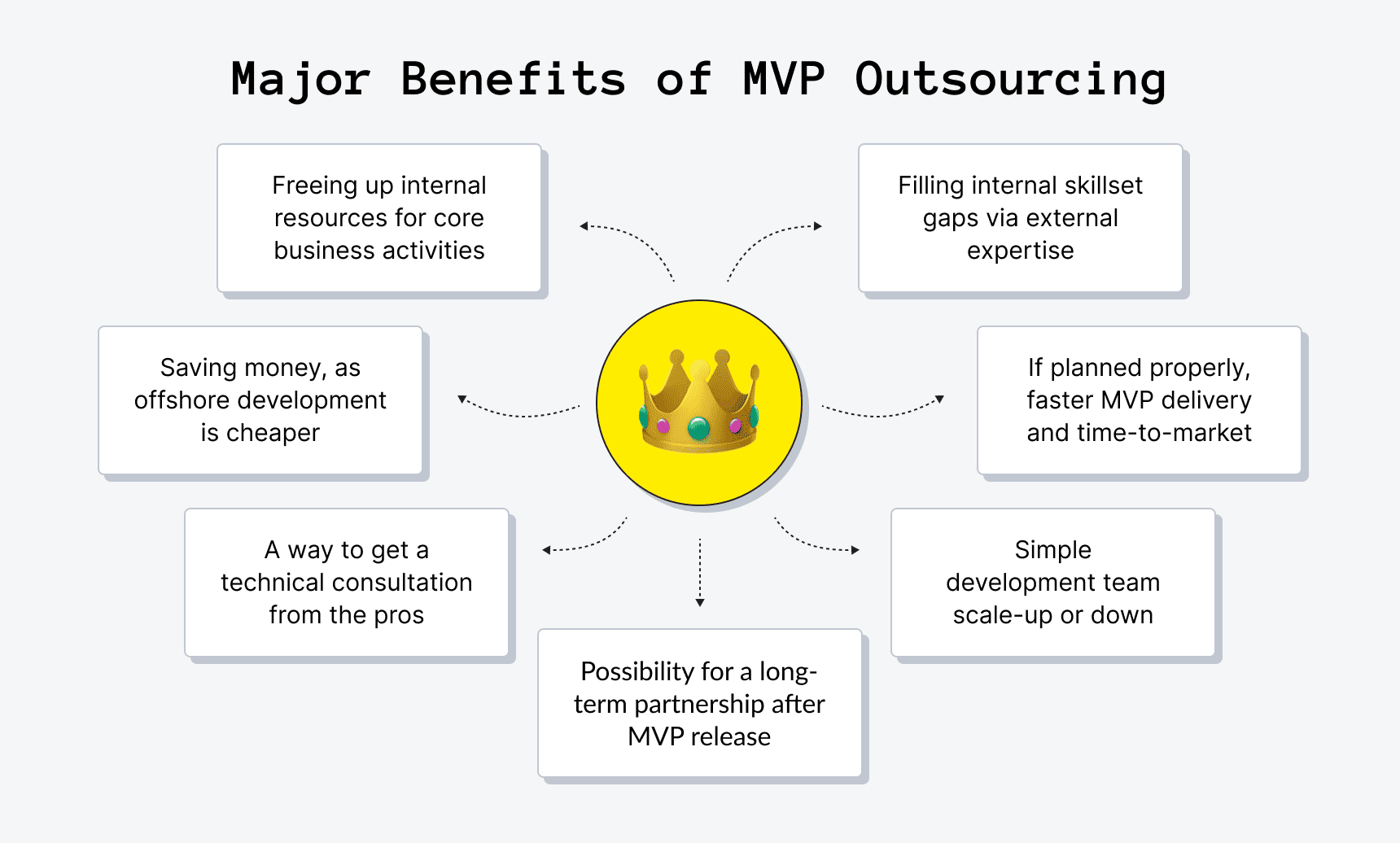 Major Benefits of MVP Outsourcing