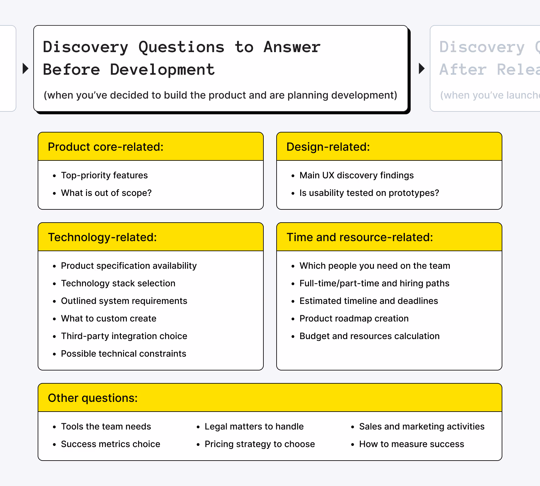 Strategic discovery questions before product development