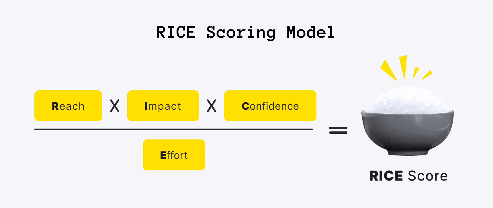 RICE Scoring Model