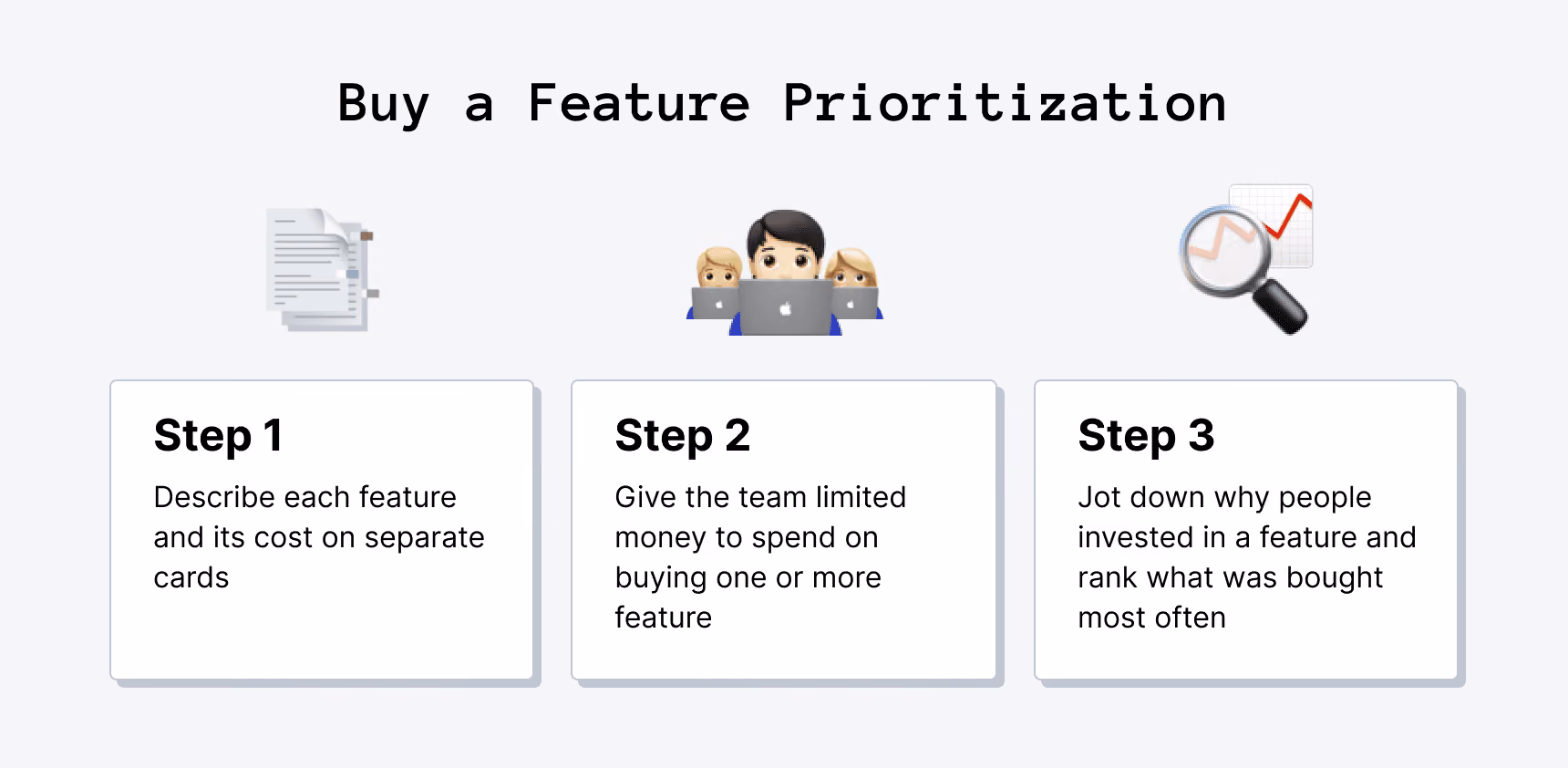 Buy a Feature Prioritization