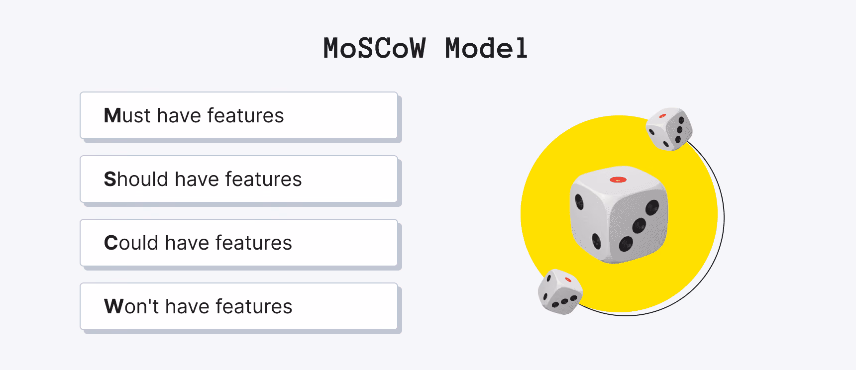 MoSCoW Model
