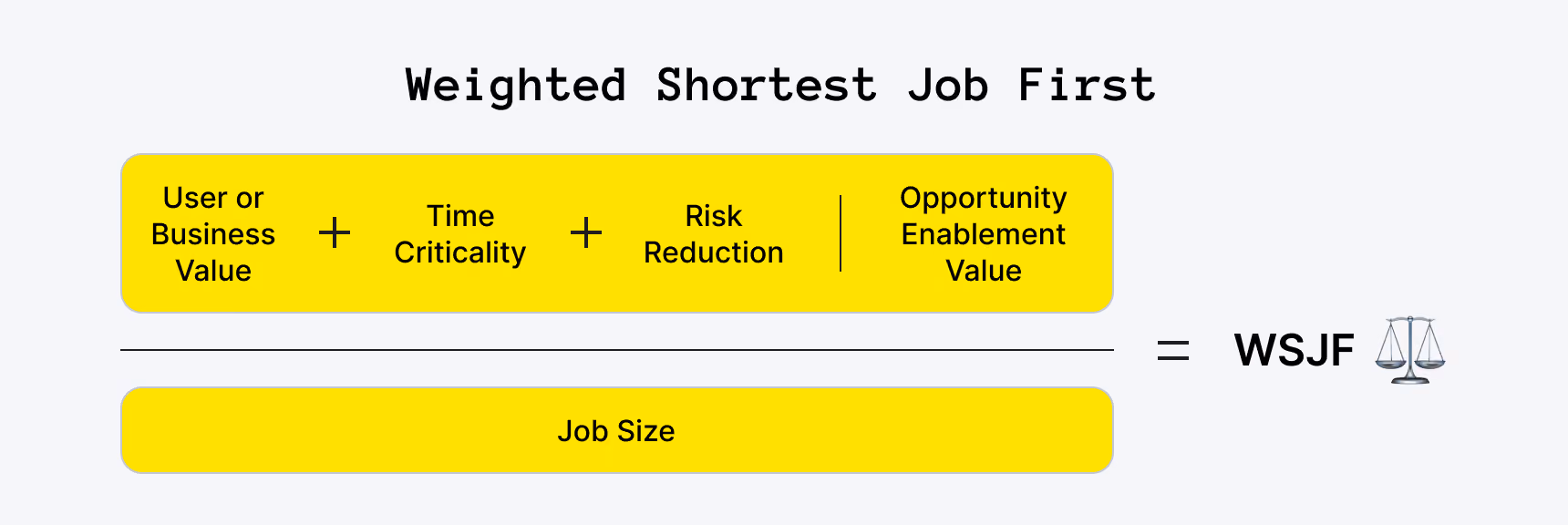 Weighted Shortest Job First Feature Prioritization