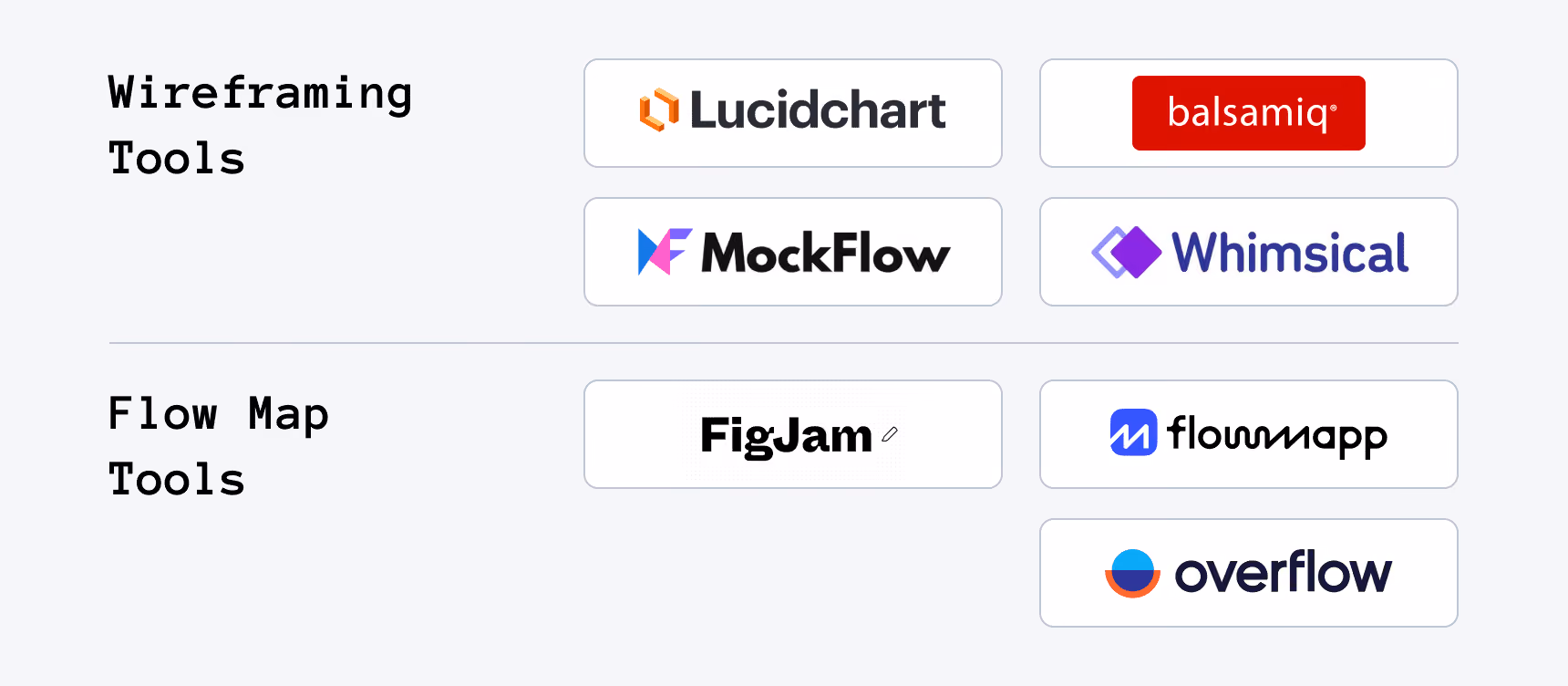 Wireframing and user flow mapping tools for MVPs