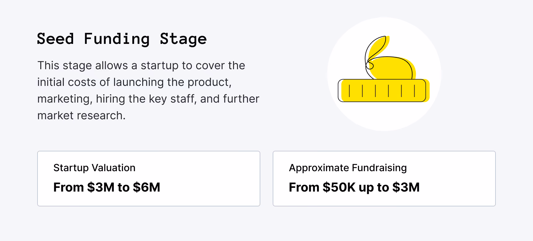 Seed Funding Stage