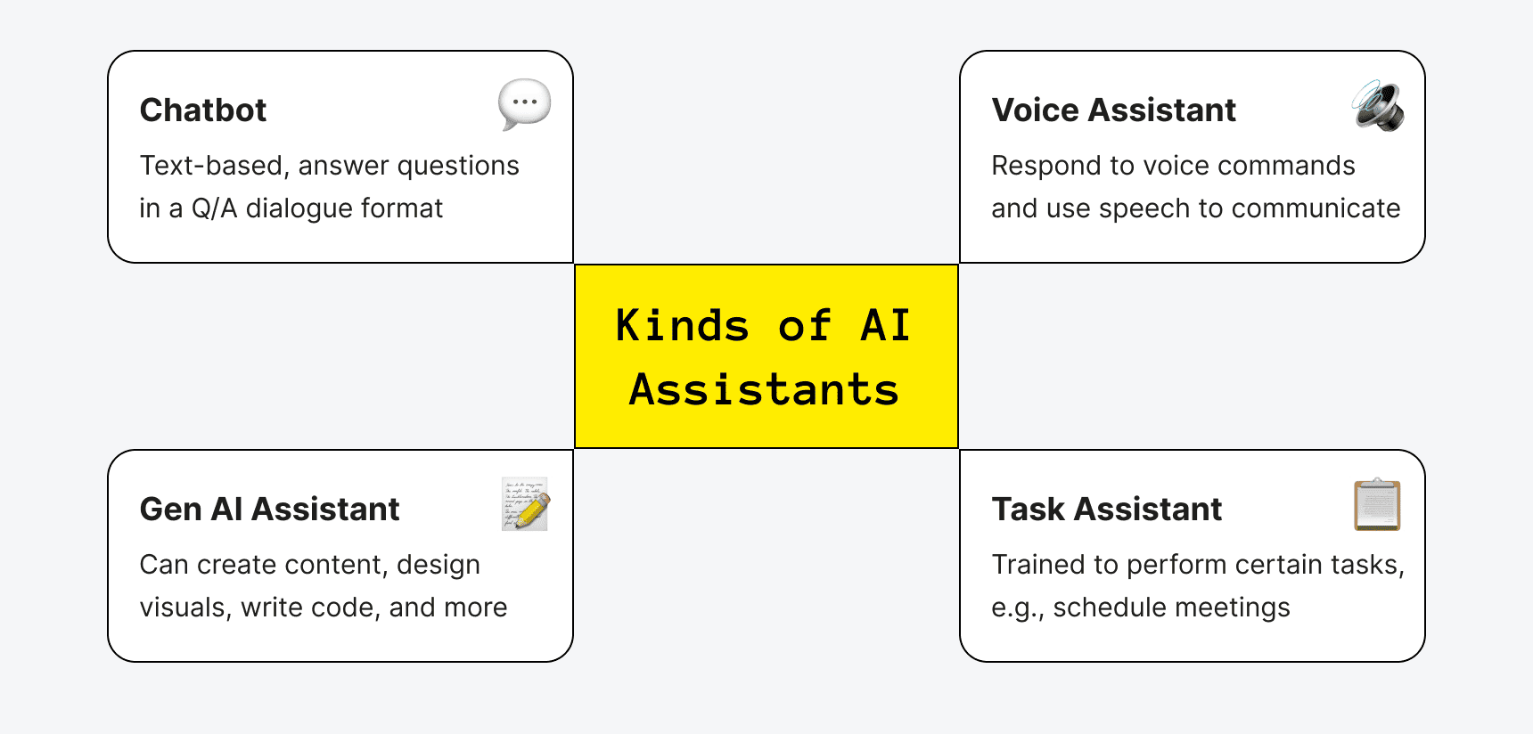 Types of AI Assistants