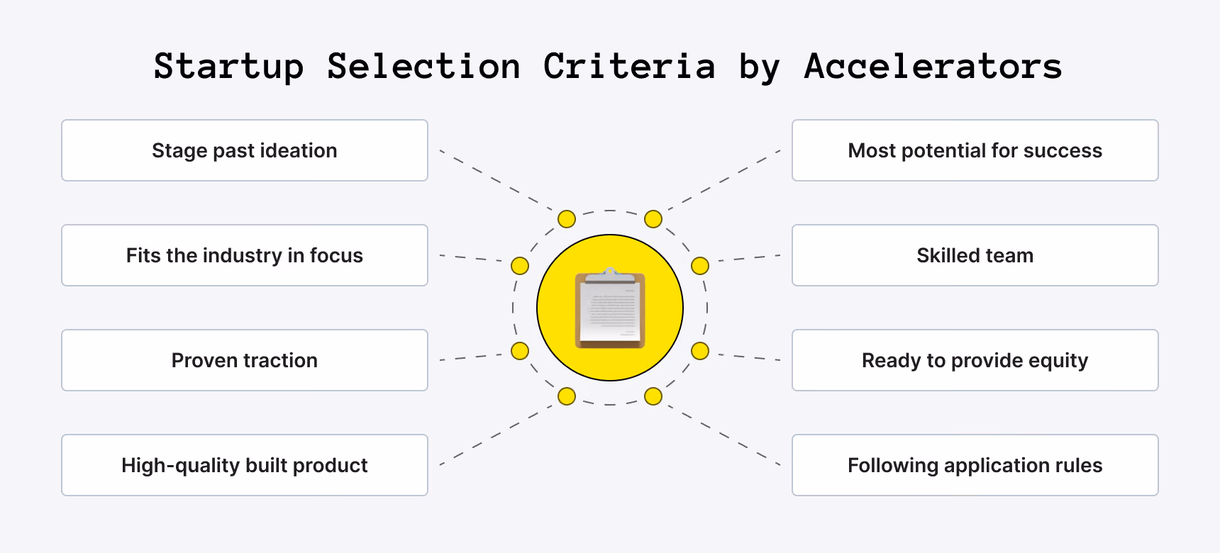 Startup Criteria Accelerators