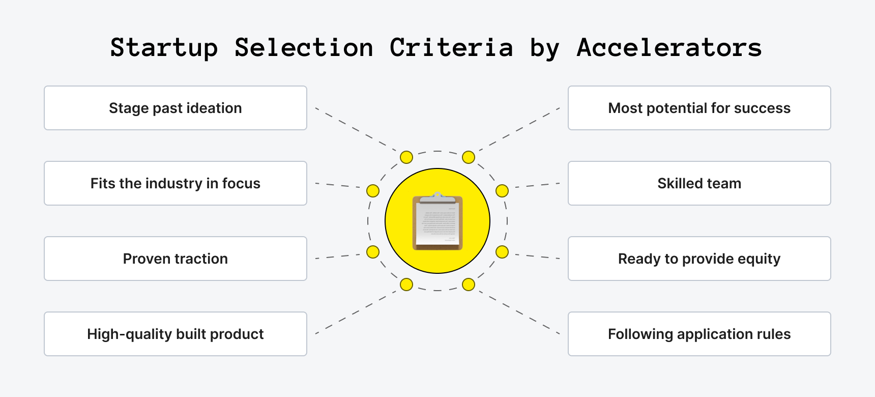 Startup Criteria Accelerators