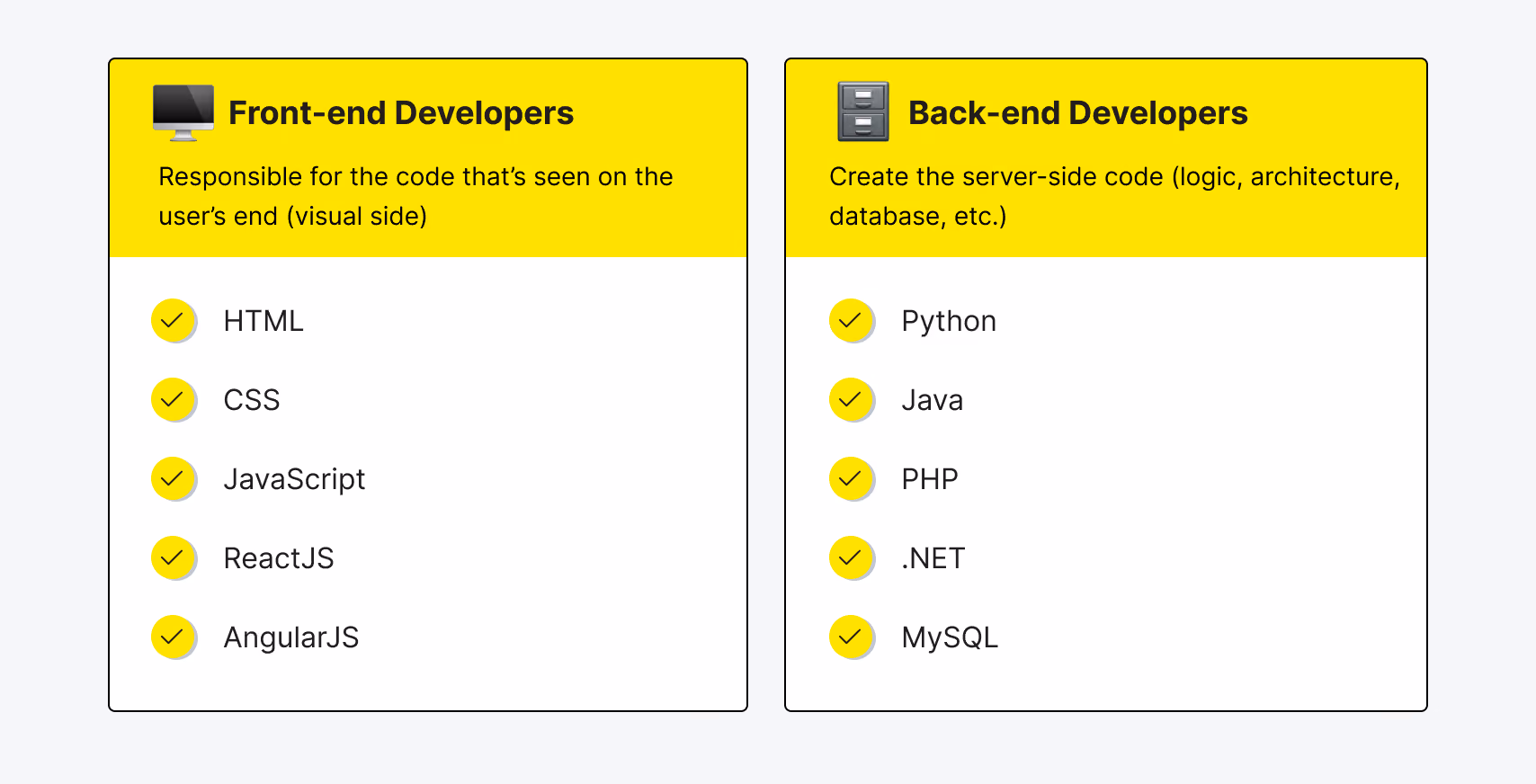 Common Web Development Team Roles - front-end vs back-end development