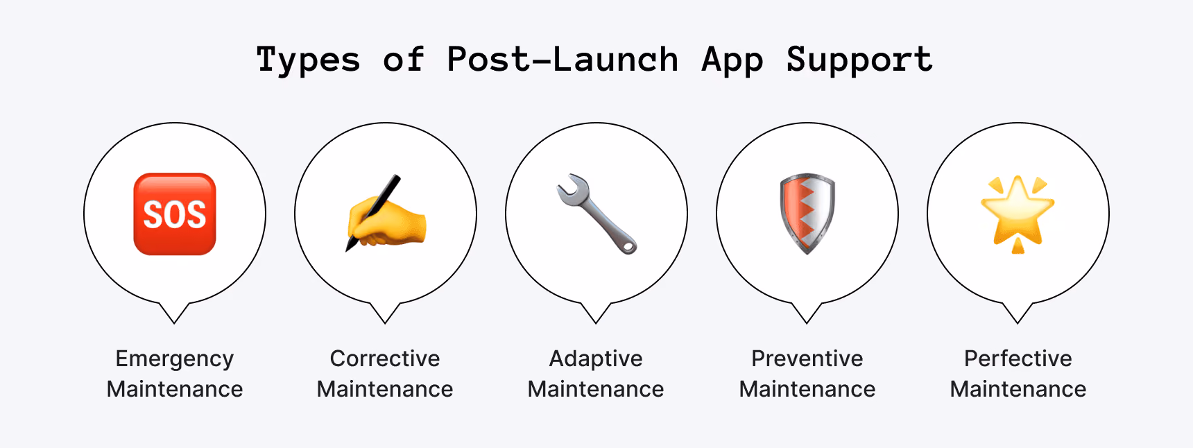 Types of Post-Launch App Support