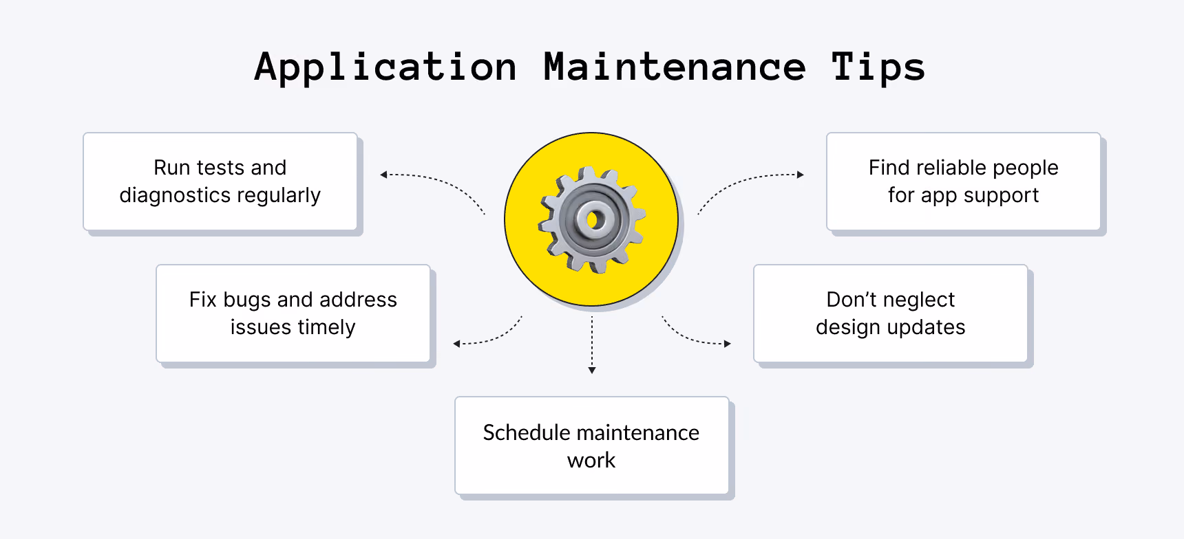 Application Maintenance Tips
