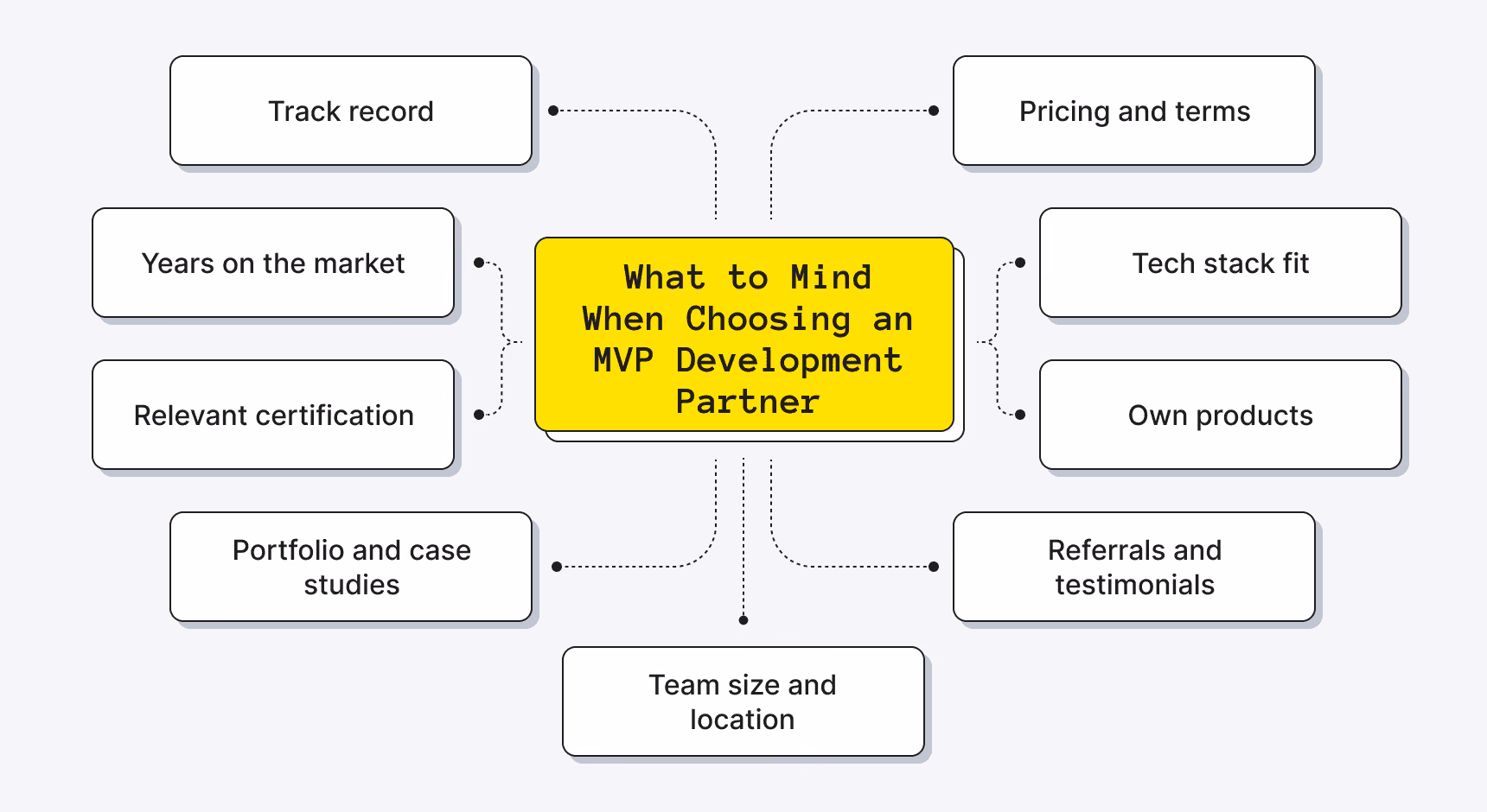 What to Mind When Choosing an MVP Development Partner