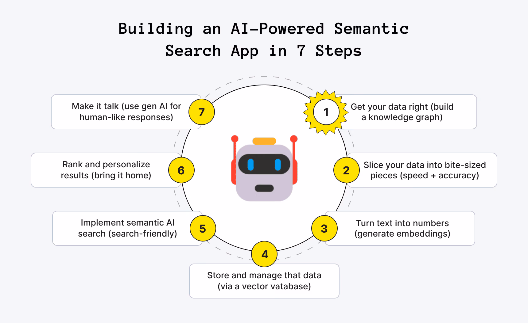 Building an AI-Powered Semantic Search App in 7 Steps