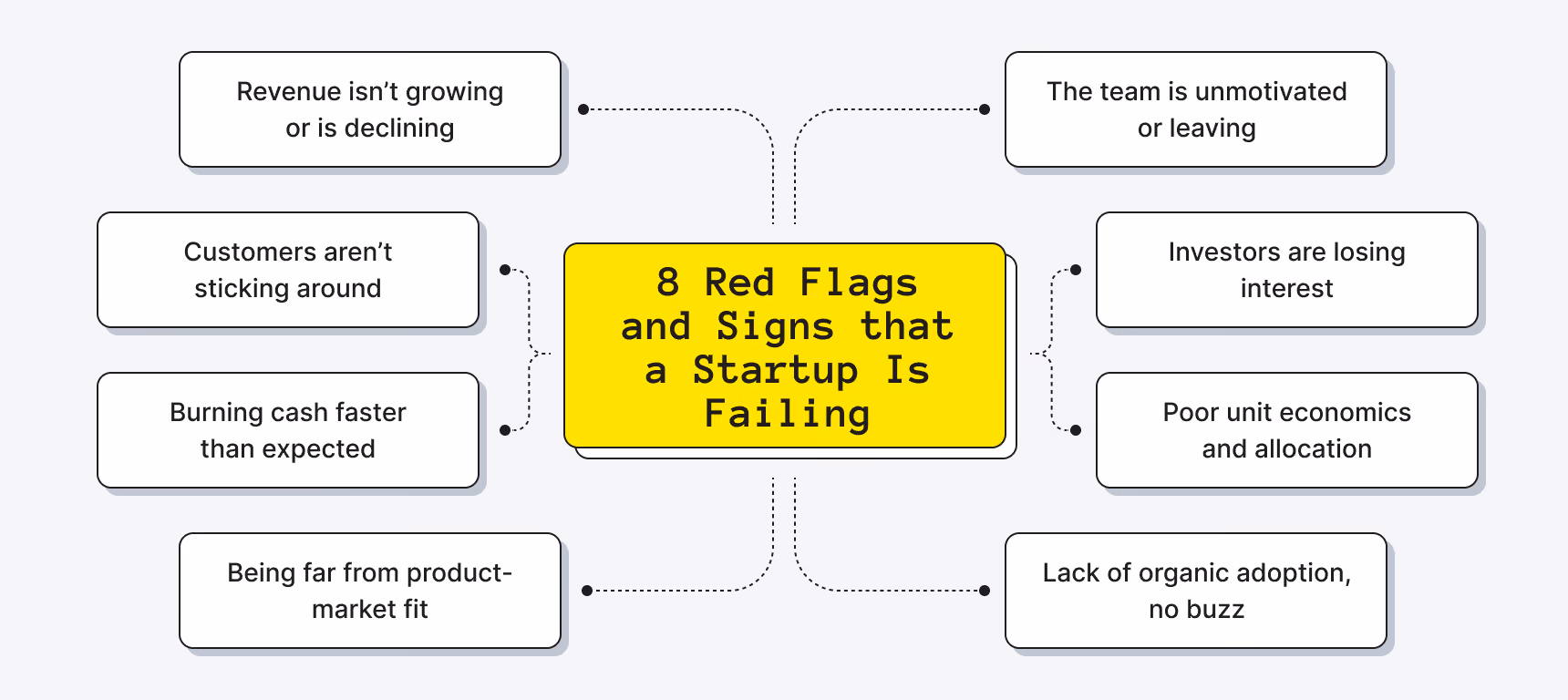 Signs a Startup Is Failing