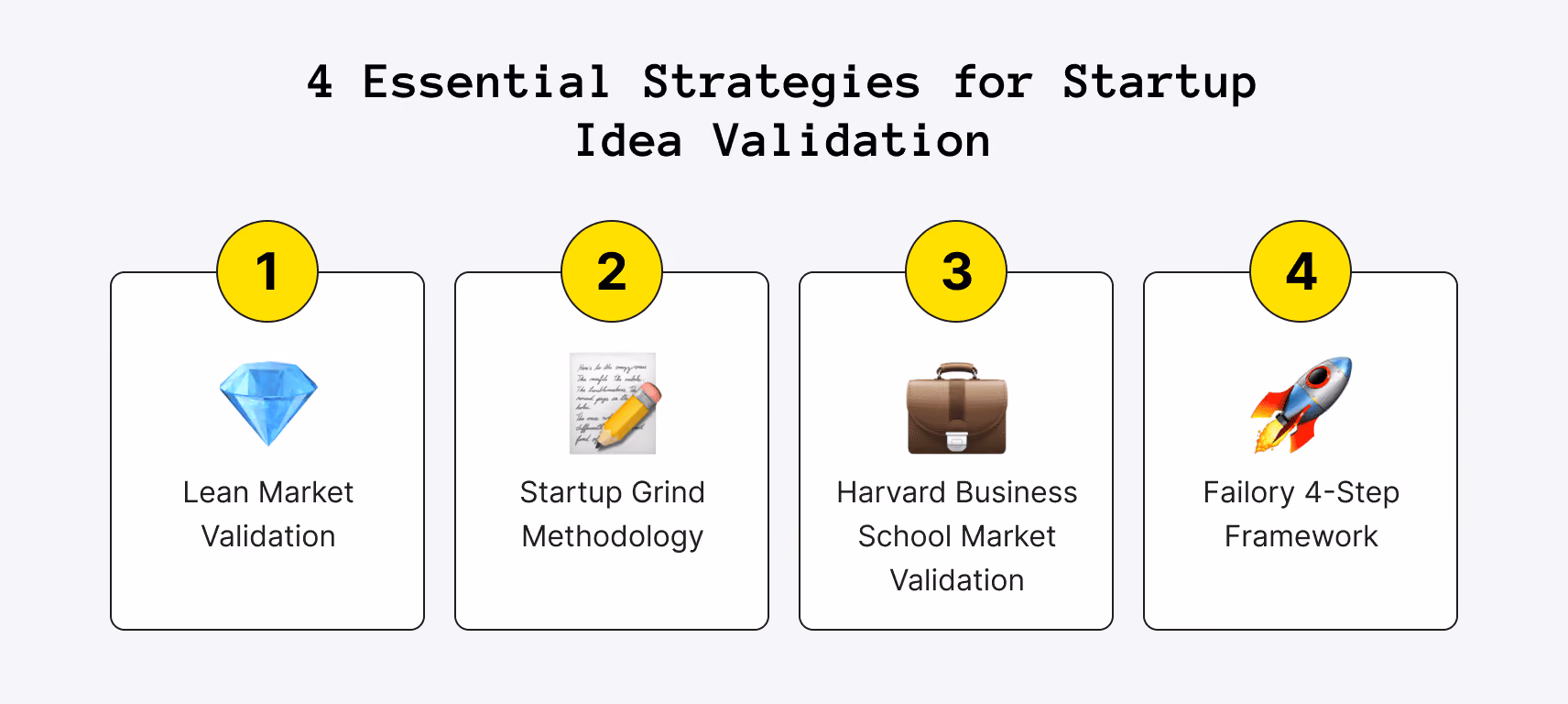 Startup Validation Strategies