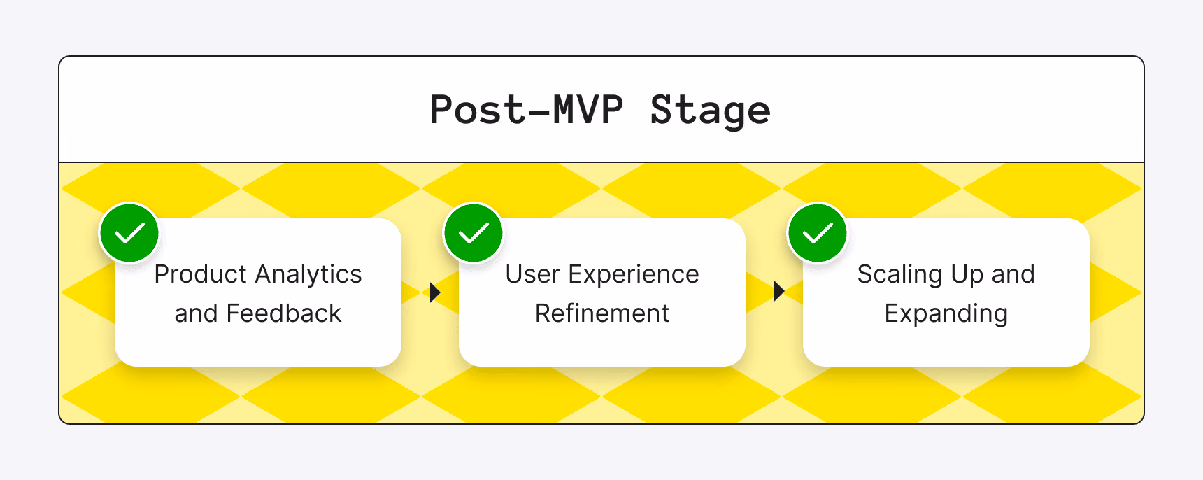 Post-MVP Stage