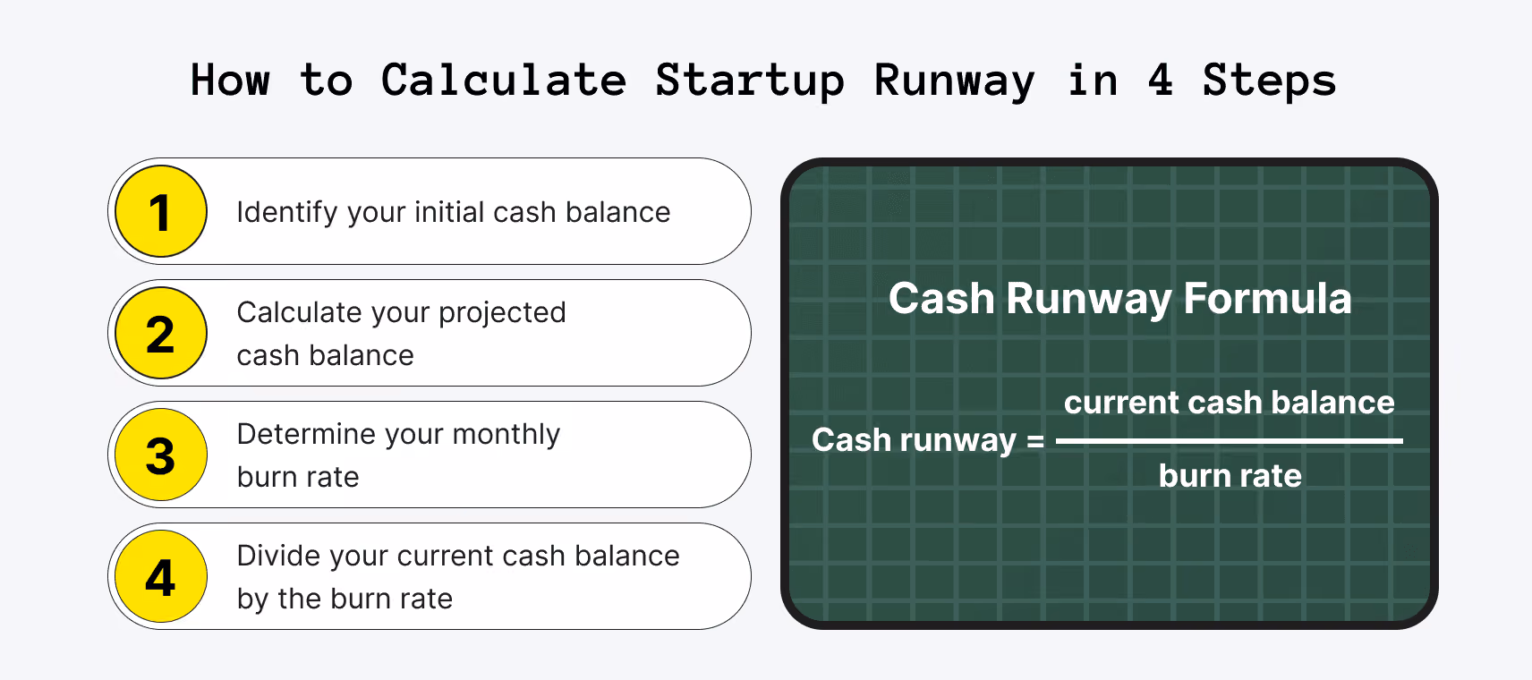 How to Calculate Startup Runway