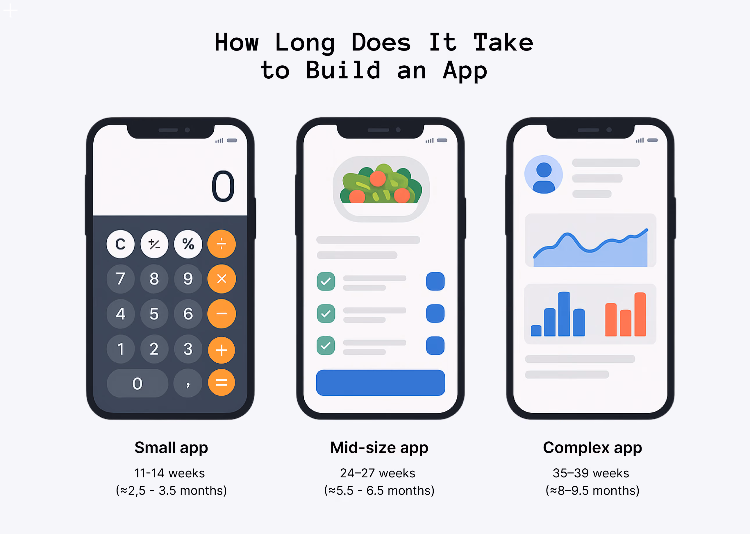How Many Hours Does It Take to Develop an App