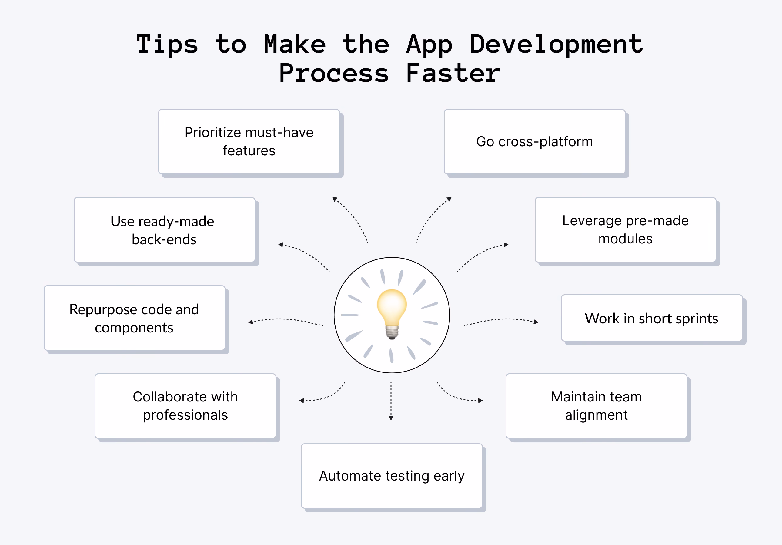 How to Speed Up the Timeline for App Development