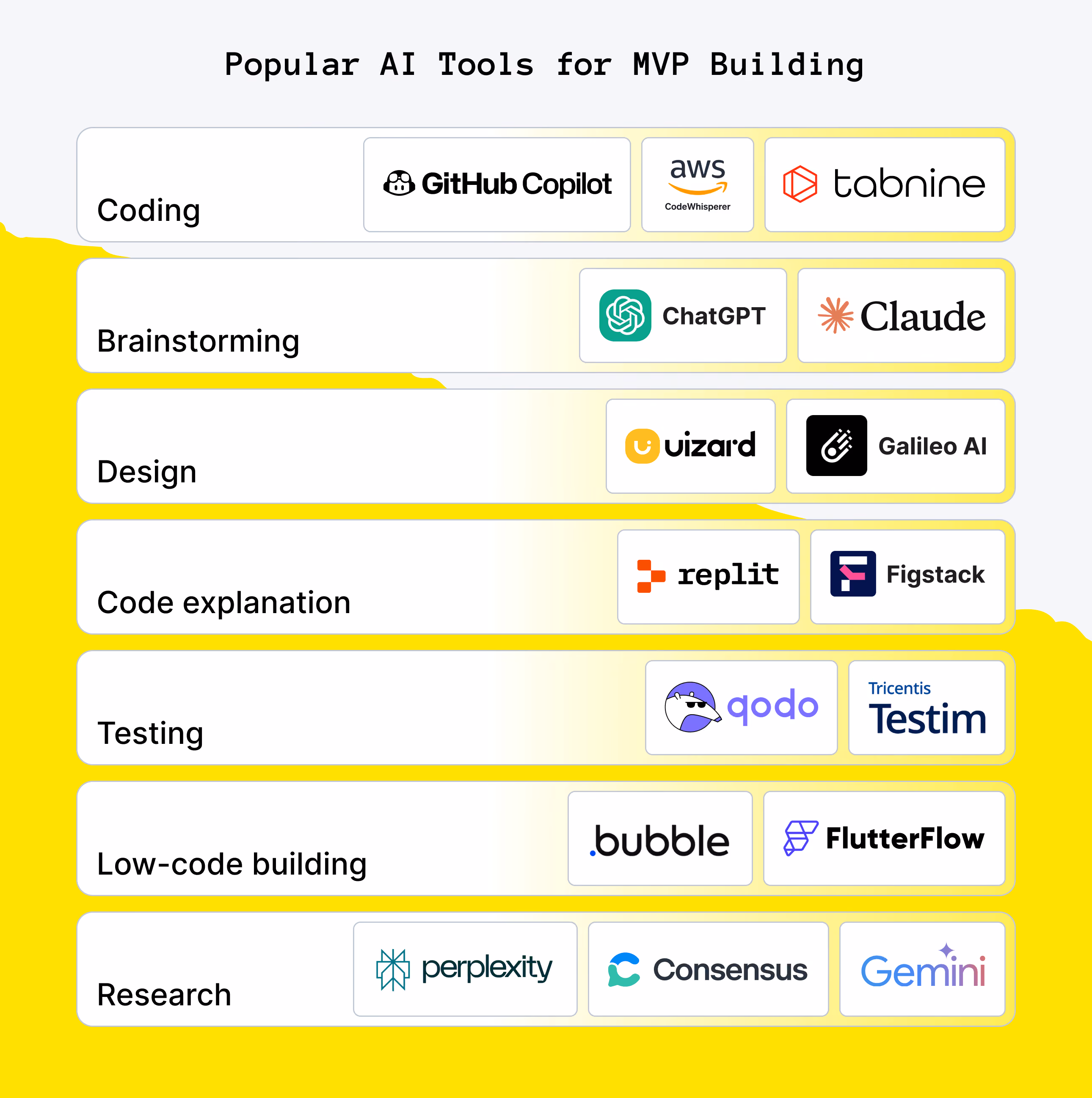 MVP App Builder Solutions and Tools