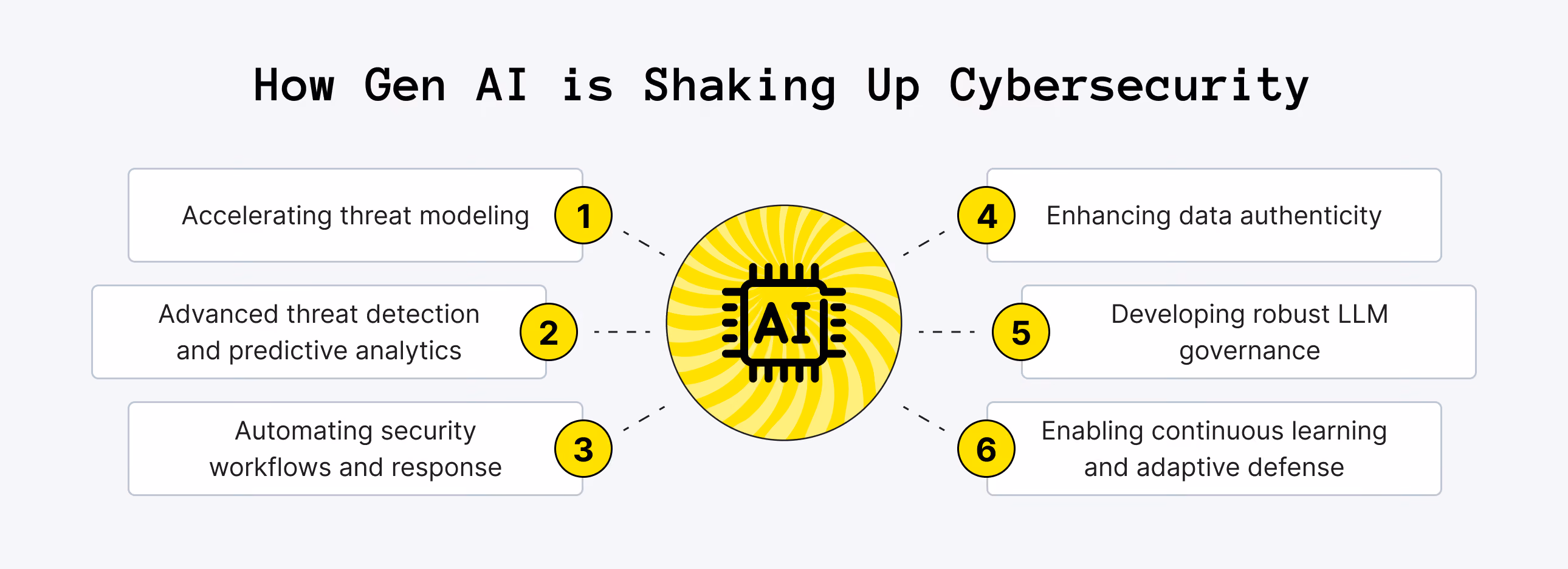 How Can Generative AI Be Used in Cybersecurity?