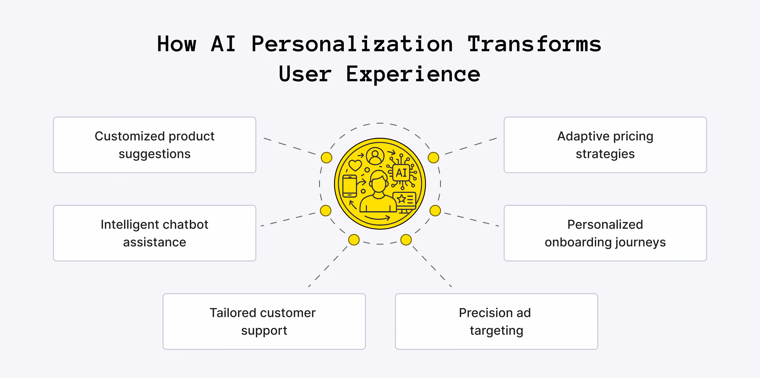How AI Can Enhance Customer Experience