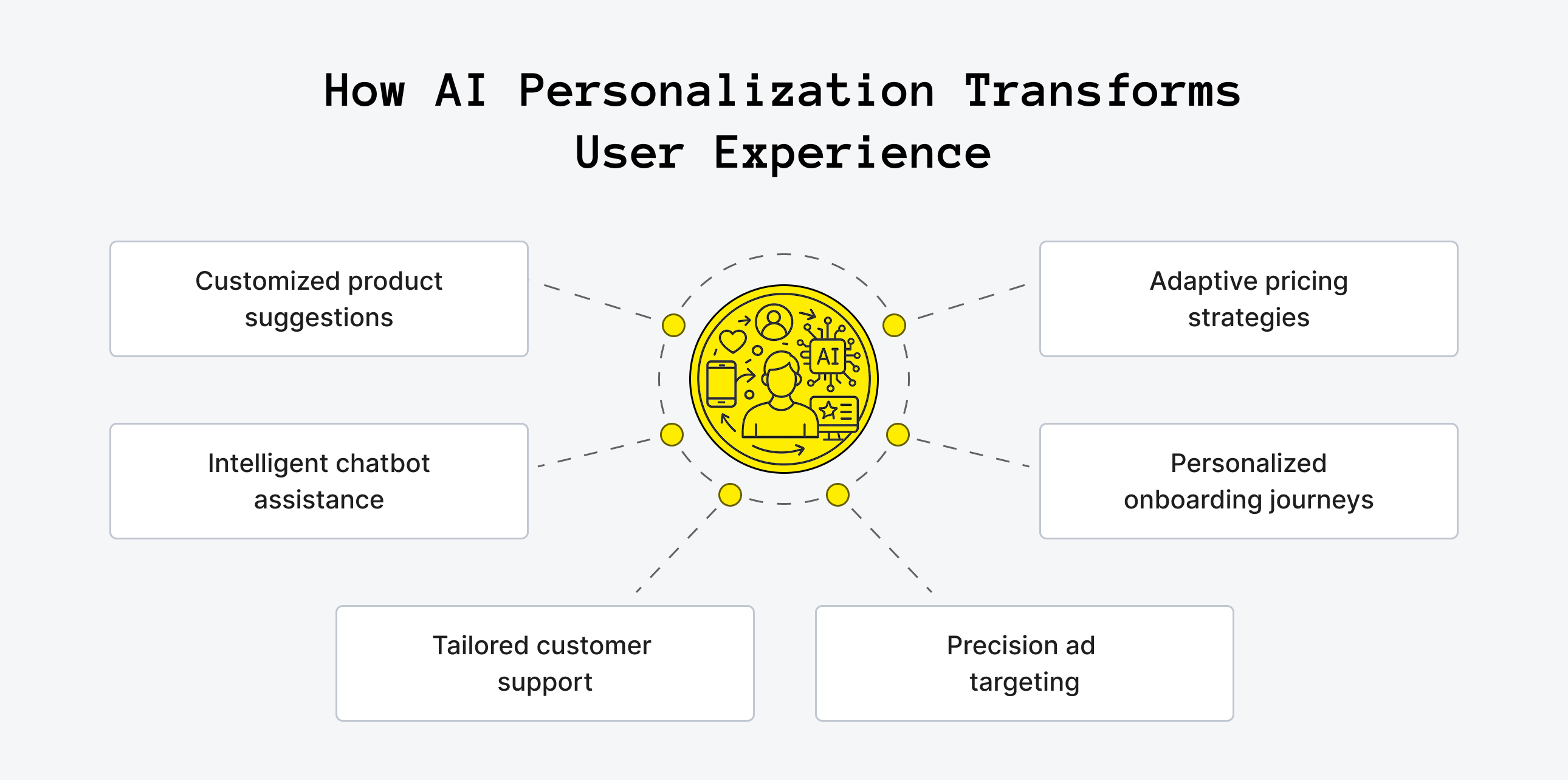 How AI Can Enhance Customer Experience