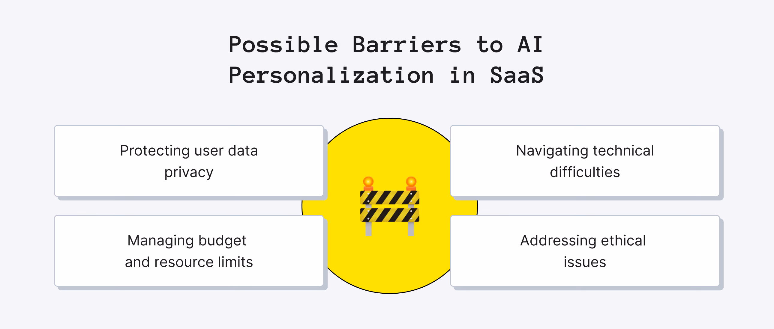 Challenges of Implementing AI Personalization in SaaS