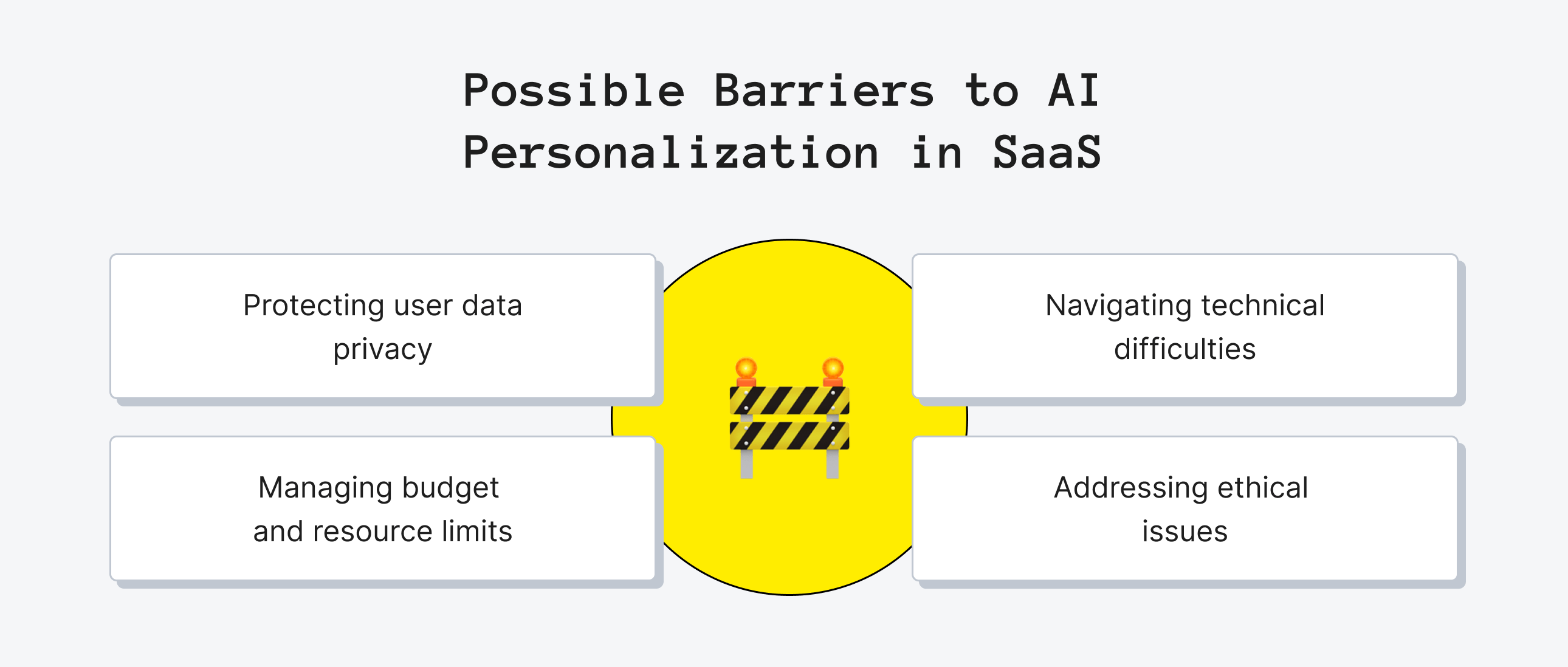 Challenges of Implementing AI Personalization in SaaS