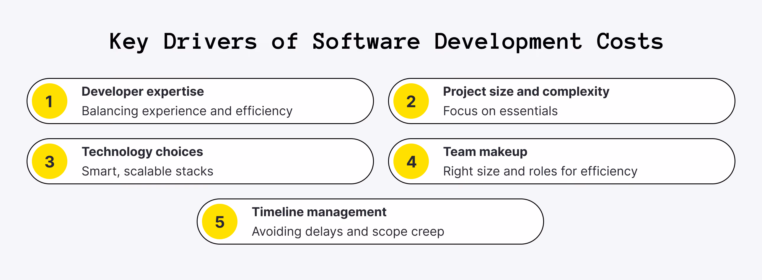 5 Factors Affecting Software Development Cost