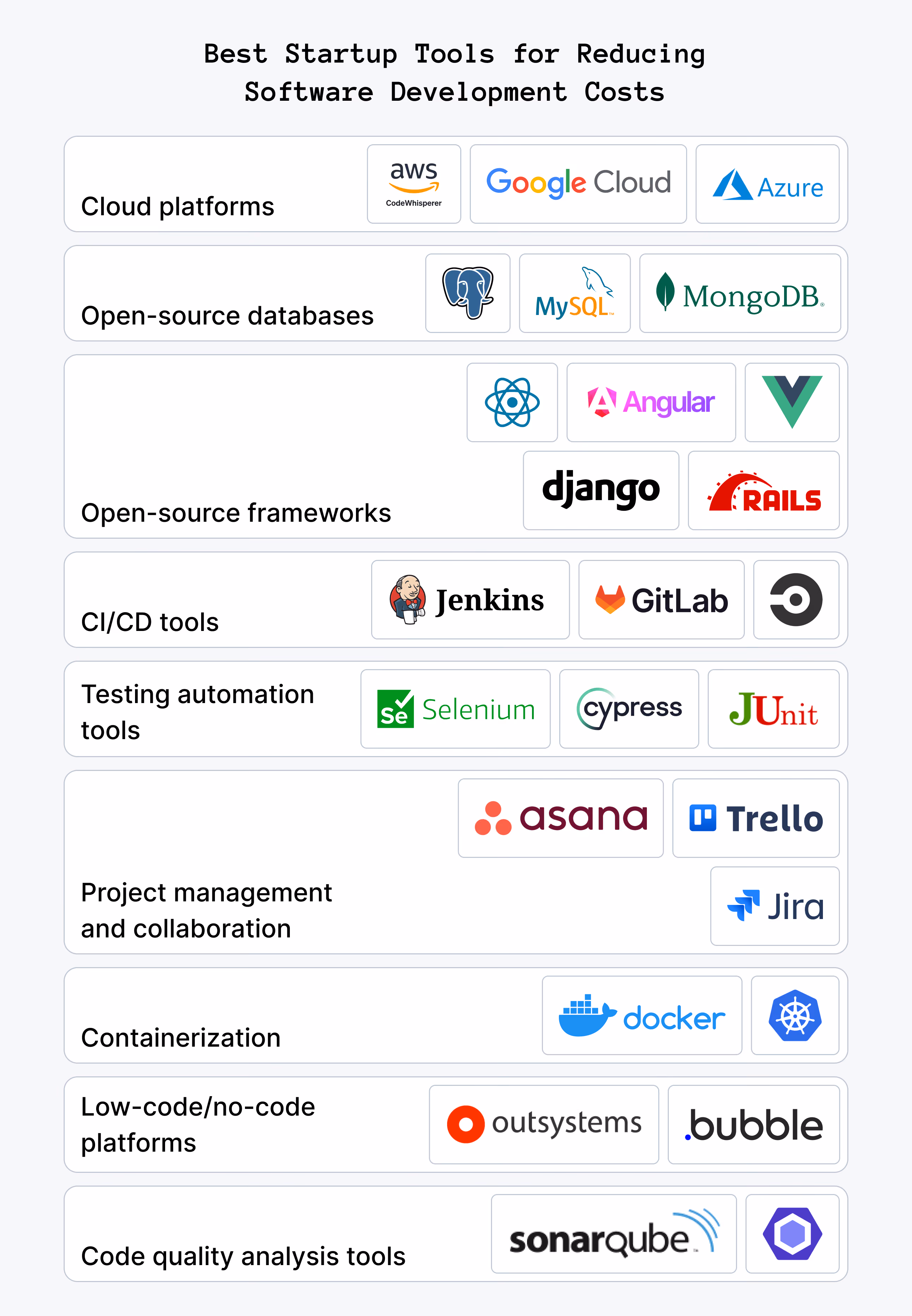 Best Cost Reduction Software Tools and Technologies