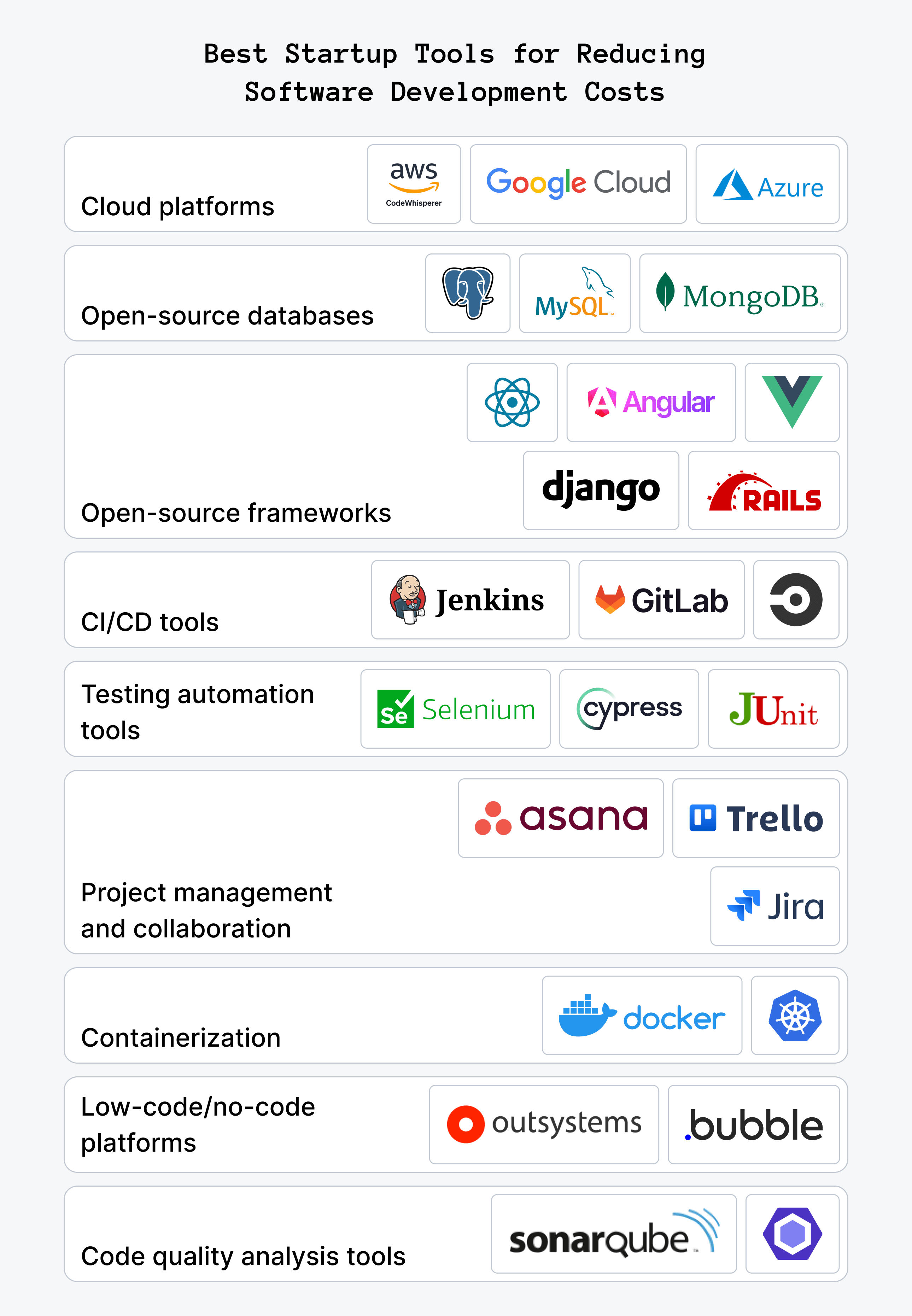 Best Cost Reduction Software Tools and Technologies