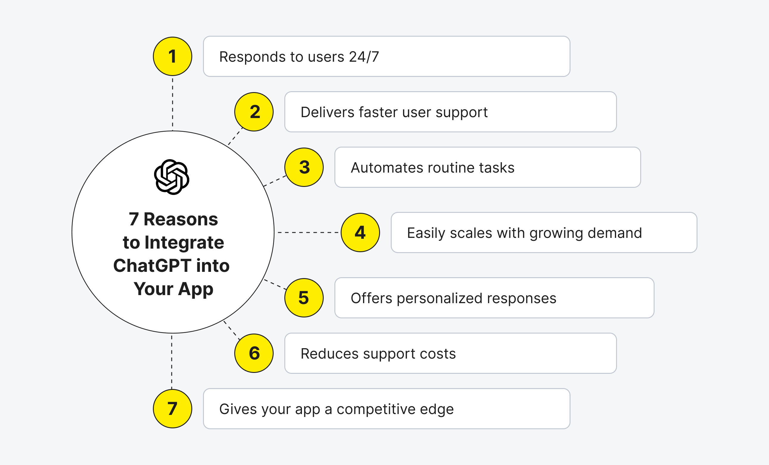 Key Benefits of Integrating ChatGPT into Your App