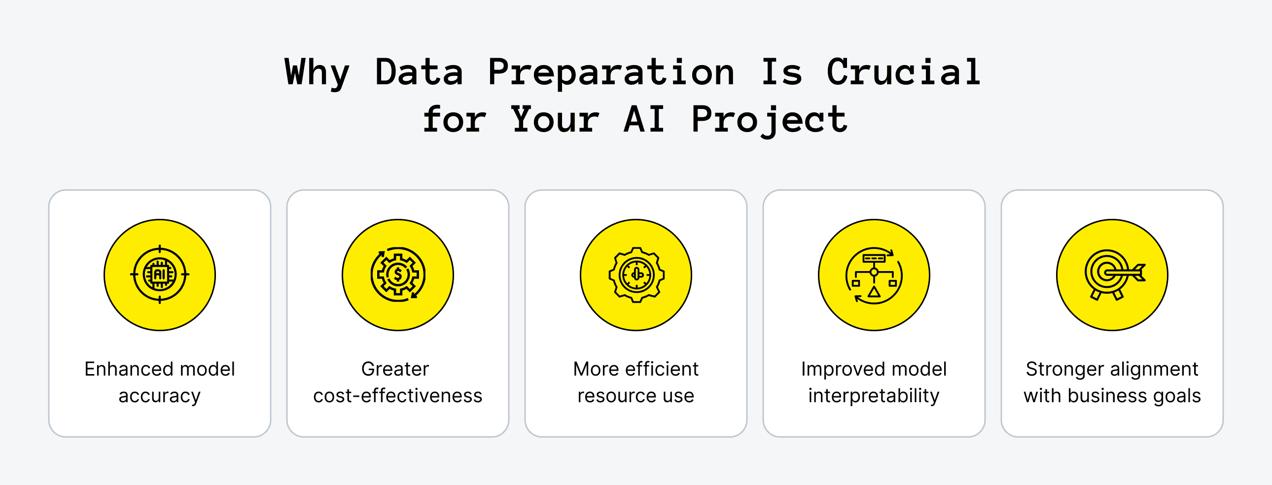 Why Does Data Preparation Matter for AI?