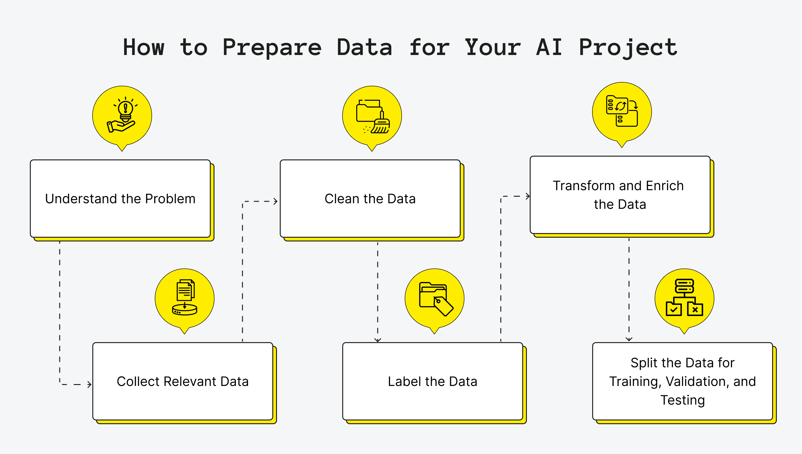 How to Prepare Data for Your AI Project: A Step-by-Step Guide