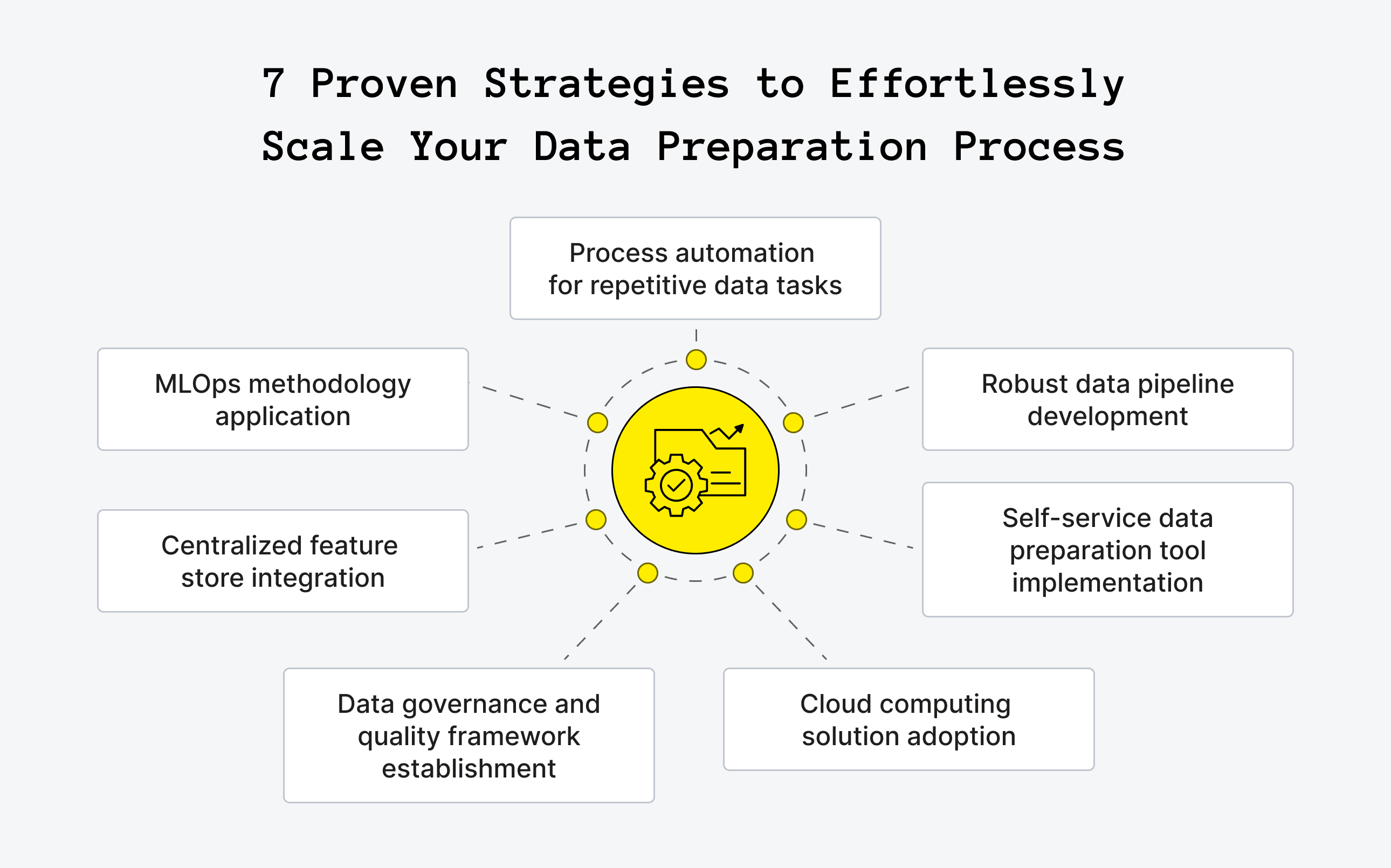 How to Scale Your Data Preparation Process