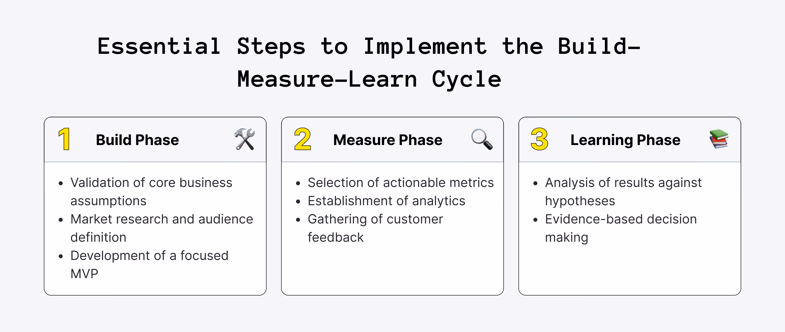 How to Implement Build-Measure-Learn into MVP Development