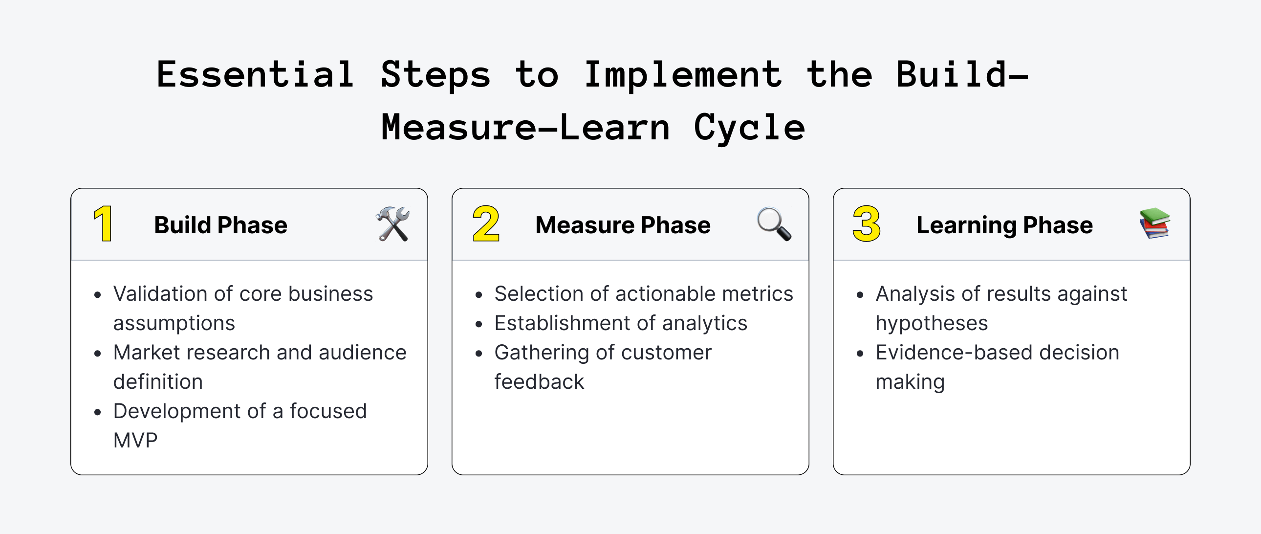 How to Implement Build-Measure-Learn into MVP Development
