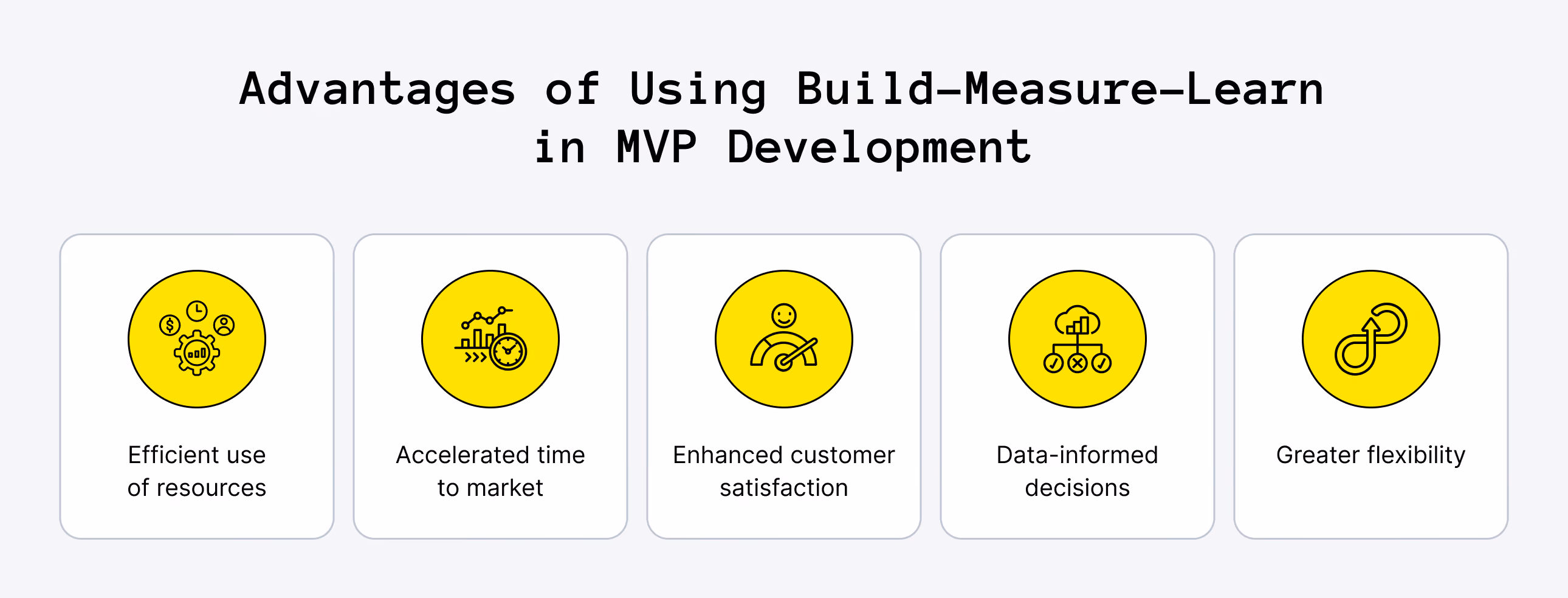 Benefits of Using Build-Measure-Learn Loop for Startups