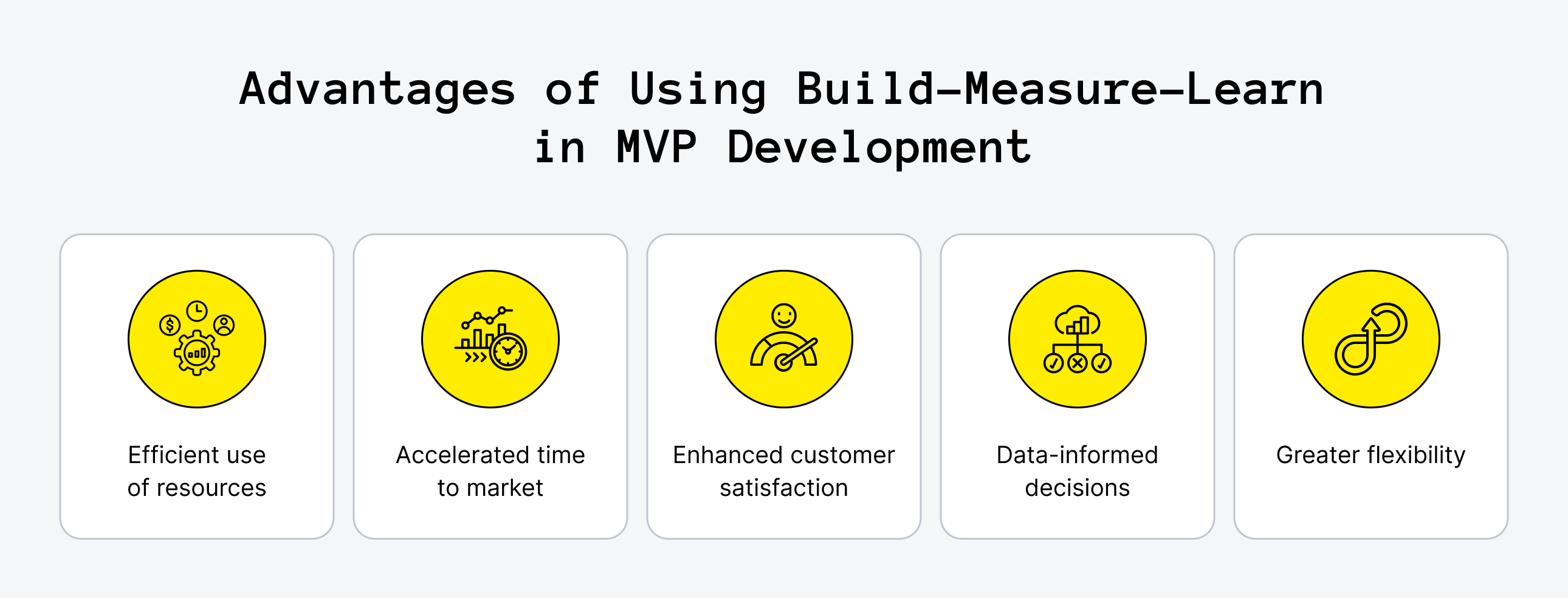 Benefits of Using Build-Measure-Learn Loop for Startups