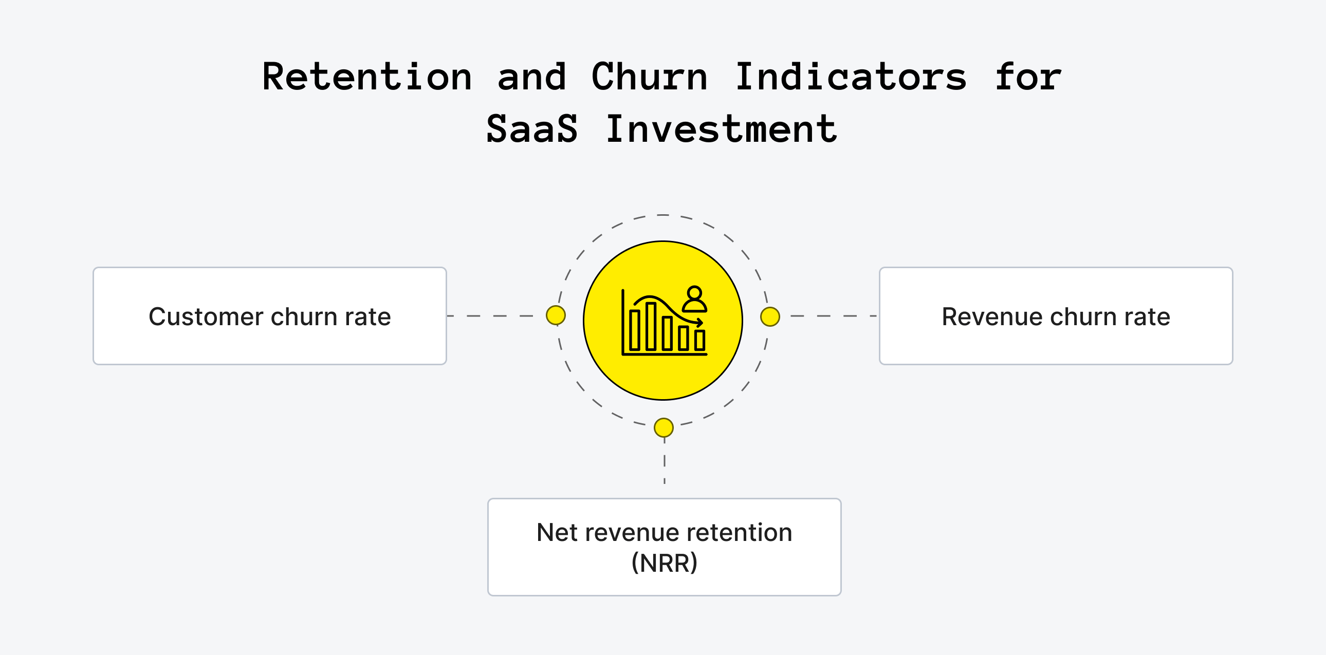 Retention and Churn Metrics
