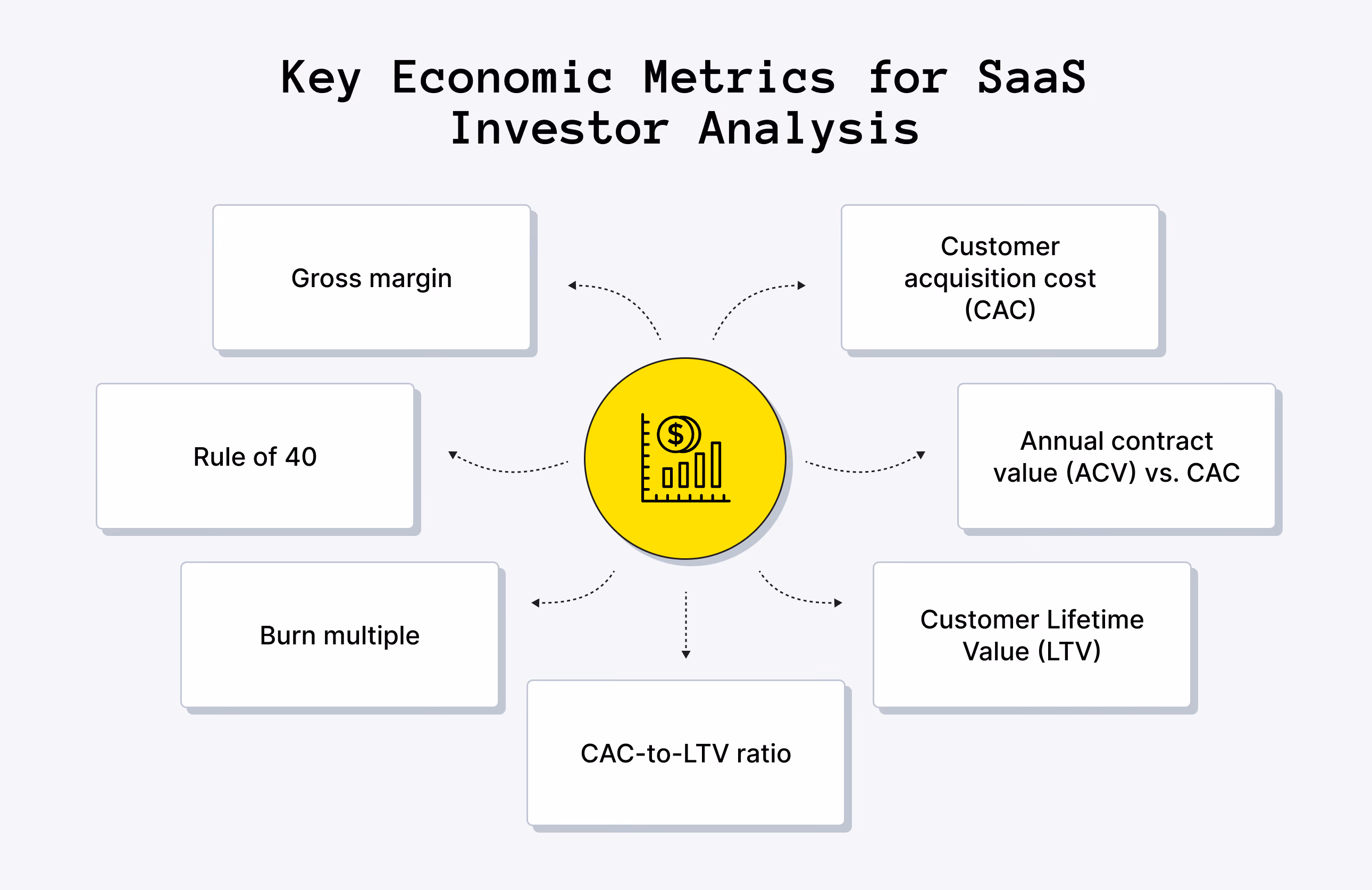 Economic Metrics