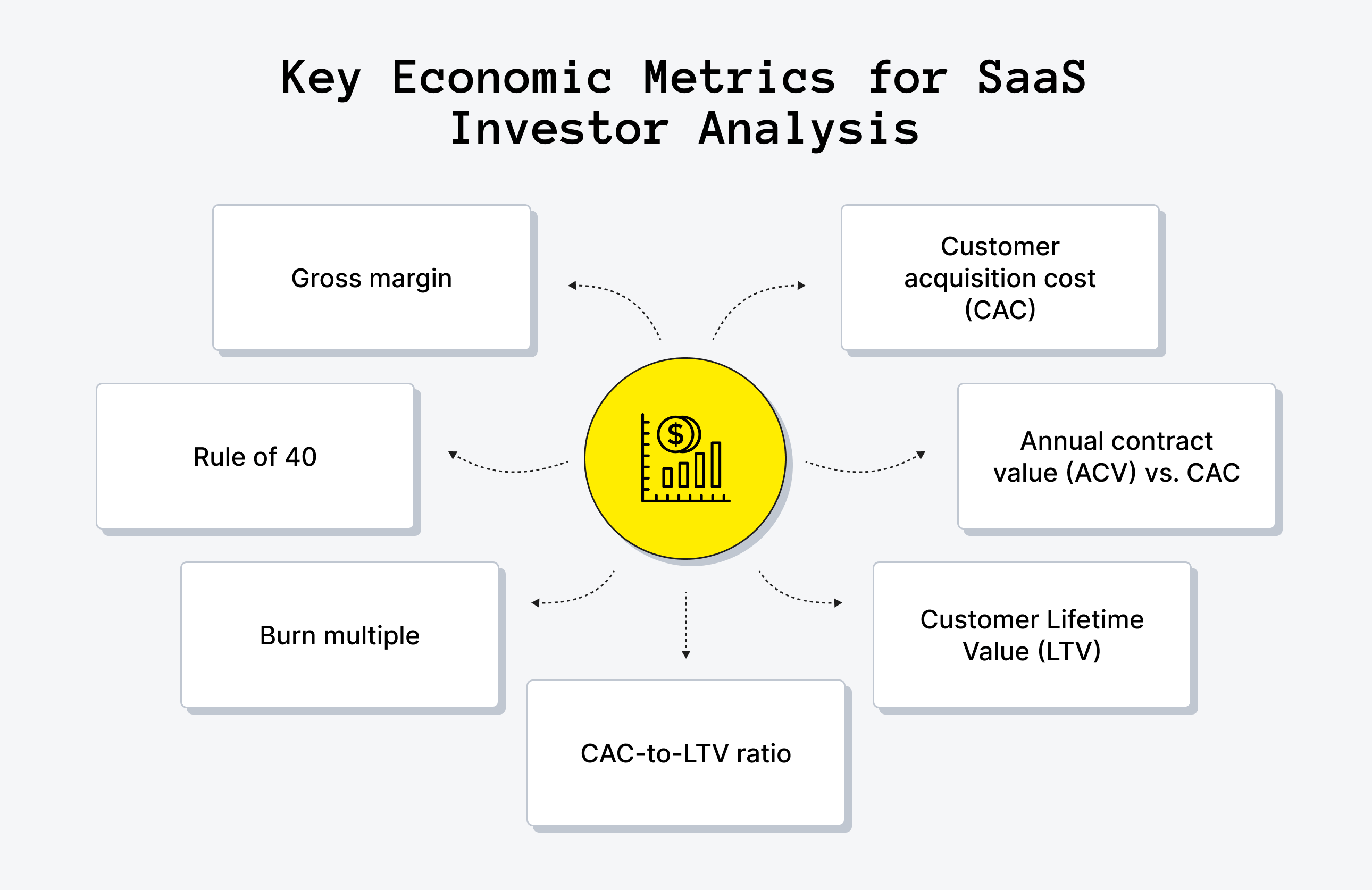Economic Metrics