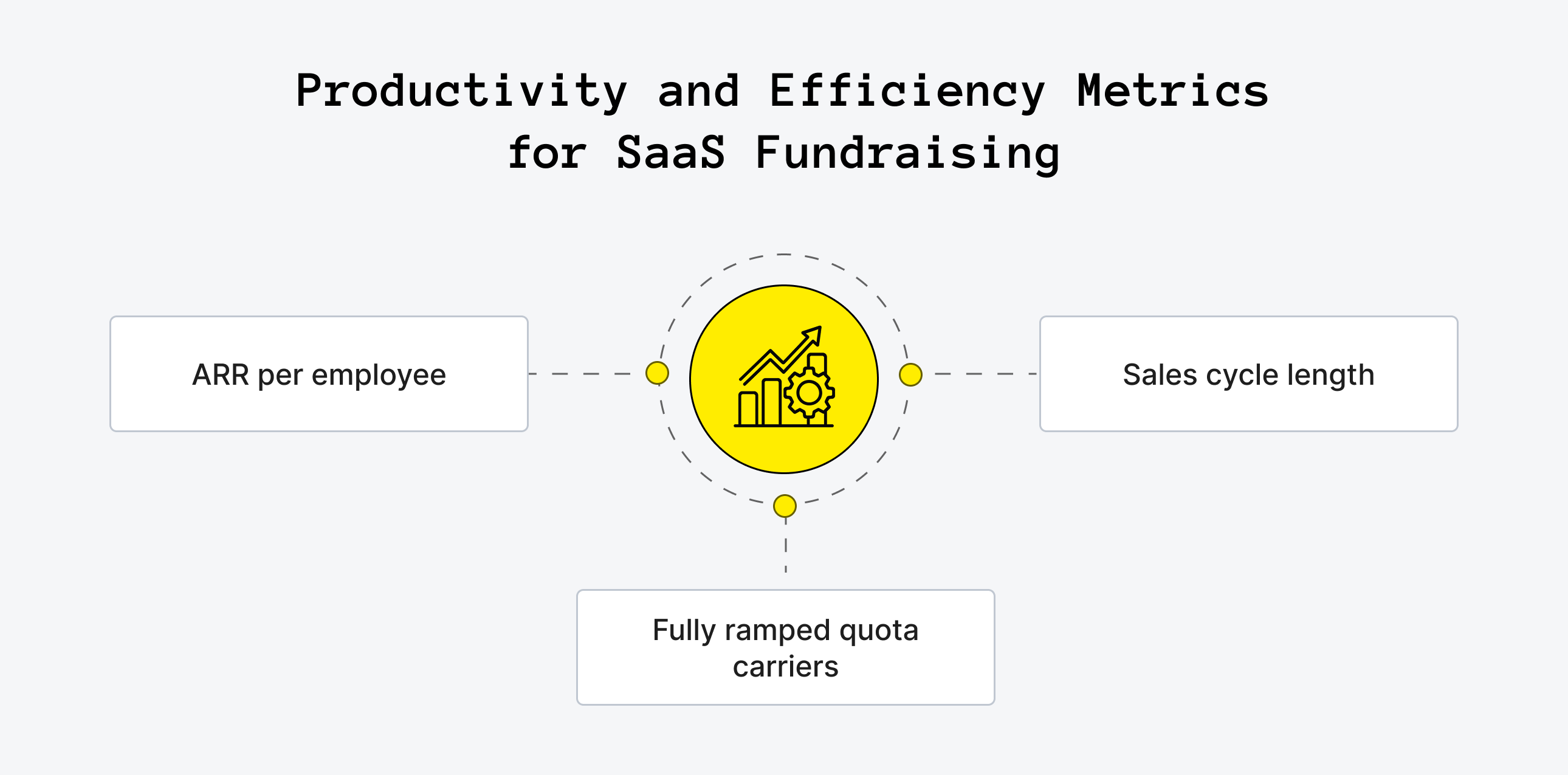 Productivity and Efficiency Metrics