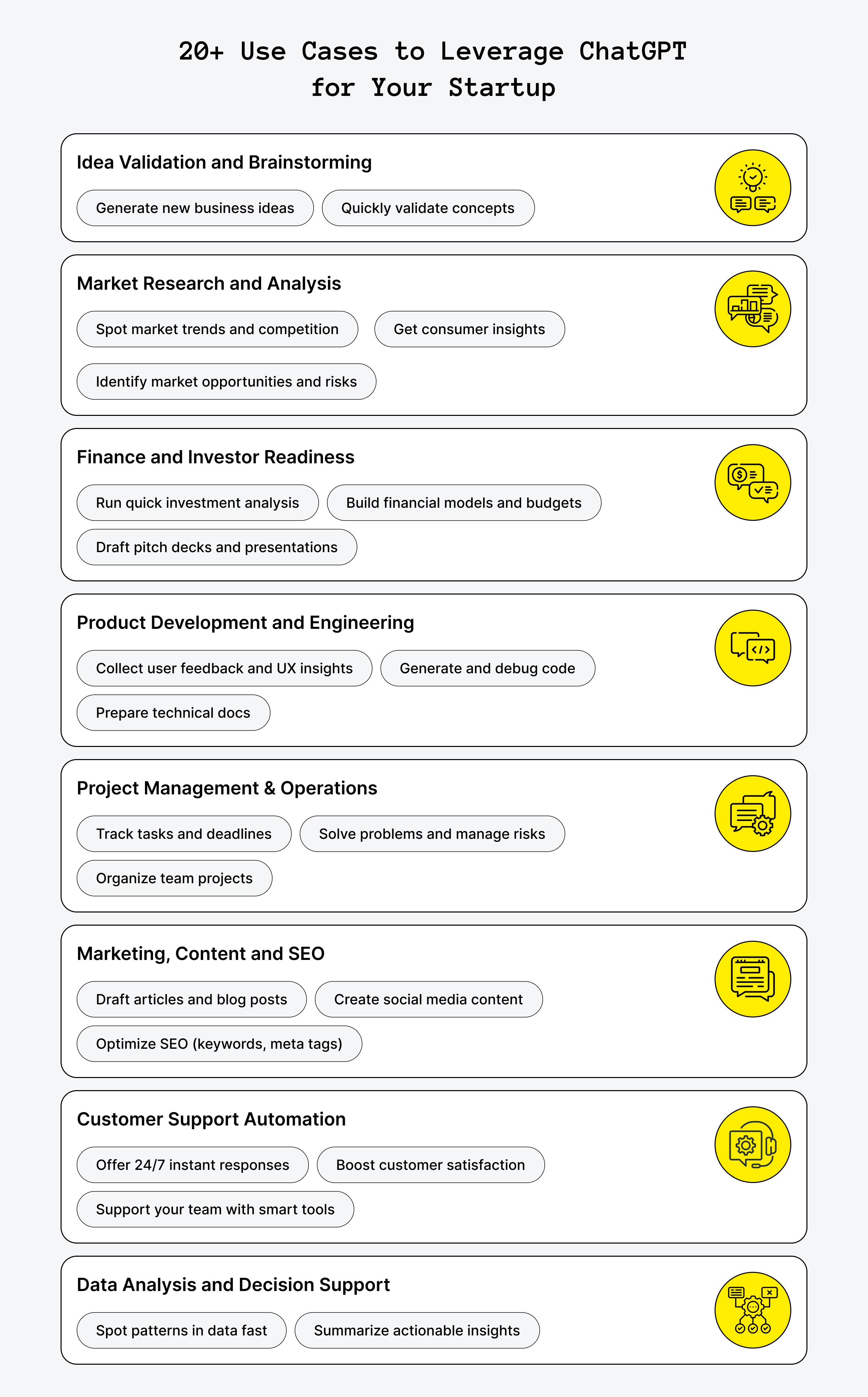 ChatGPT Use Cases for Business