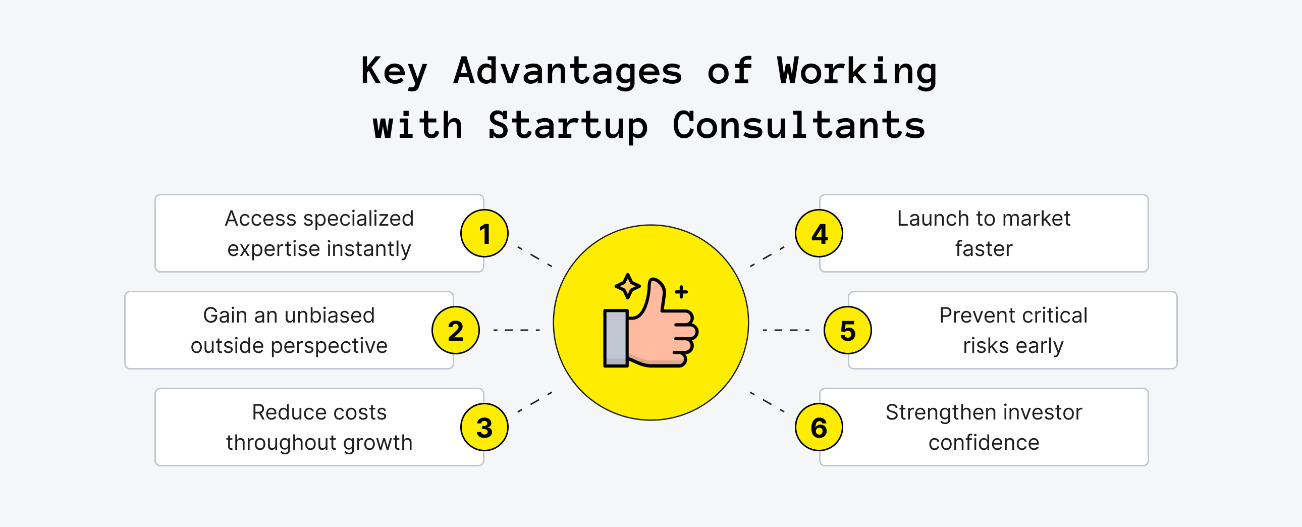 Why Startups Should Hire Startup Consultants