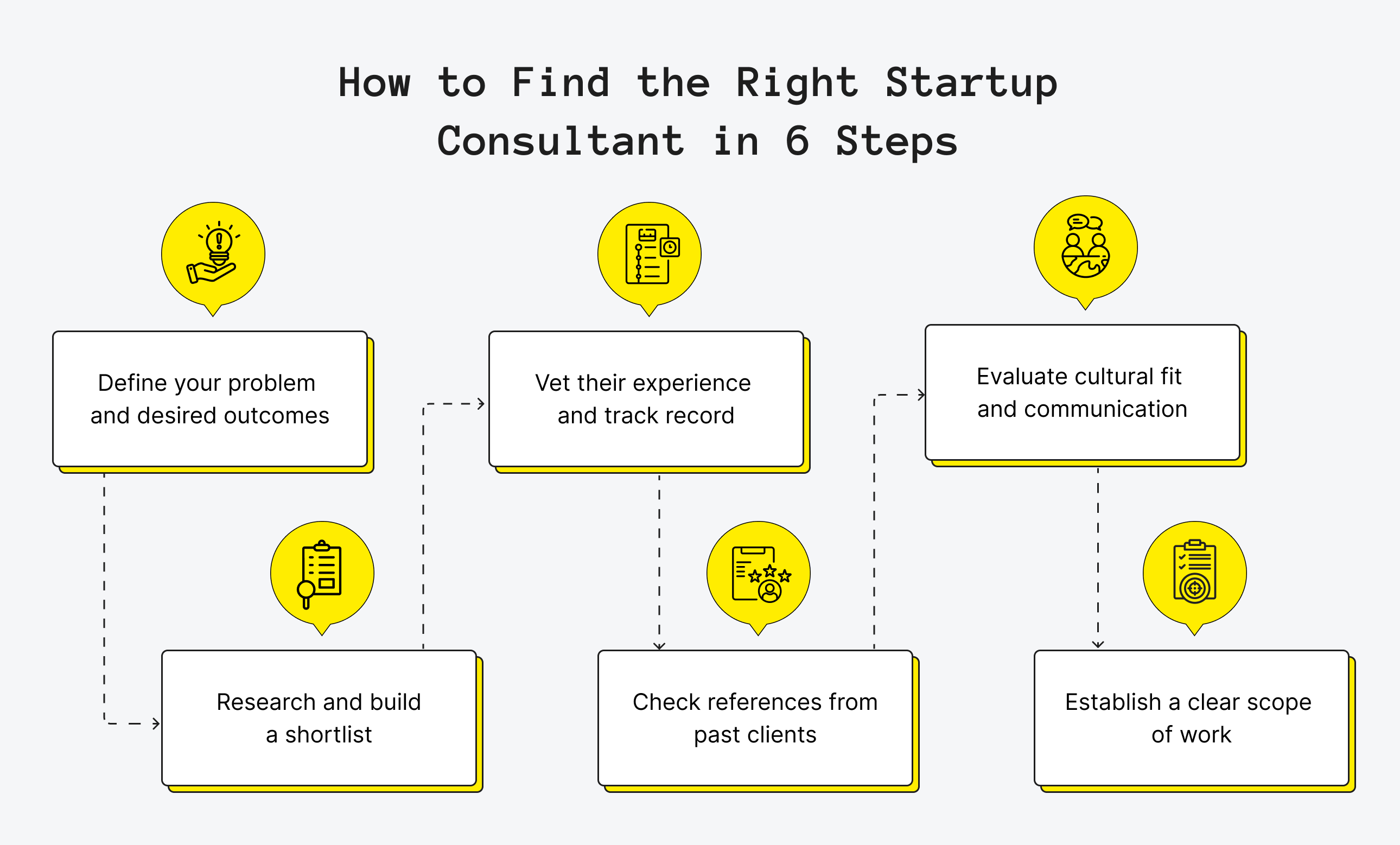 Choosing the Right Startup Consultant: Essential Steps
