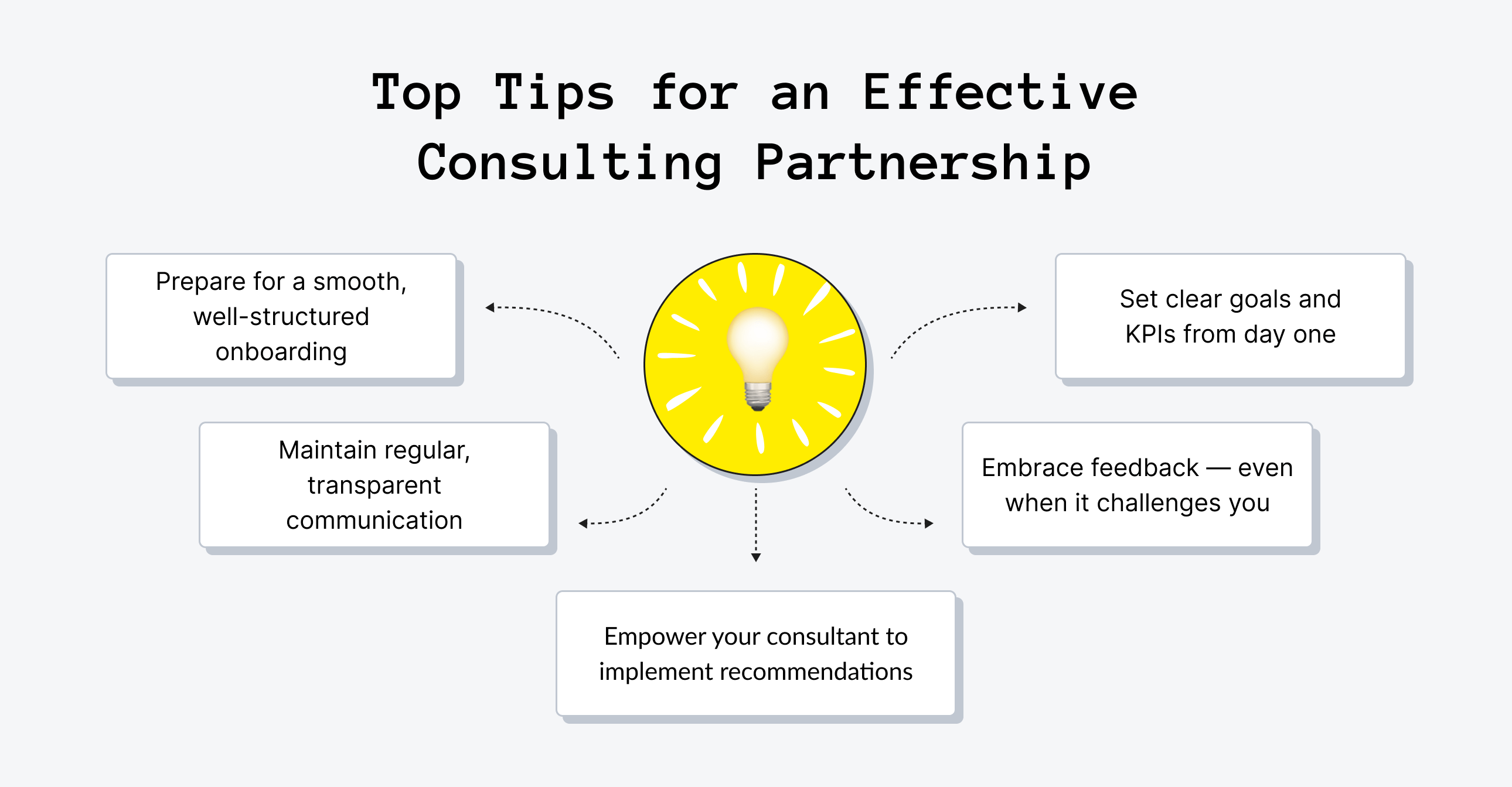 How to Get the Most from Startup Consulting Services